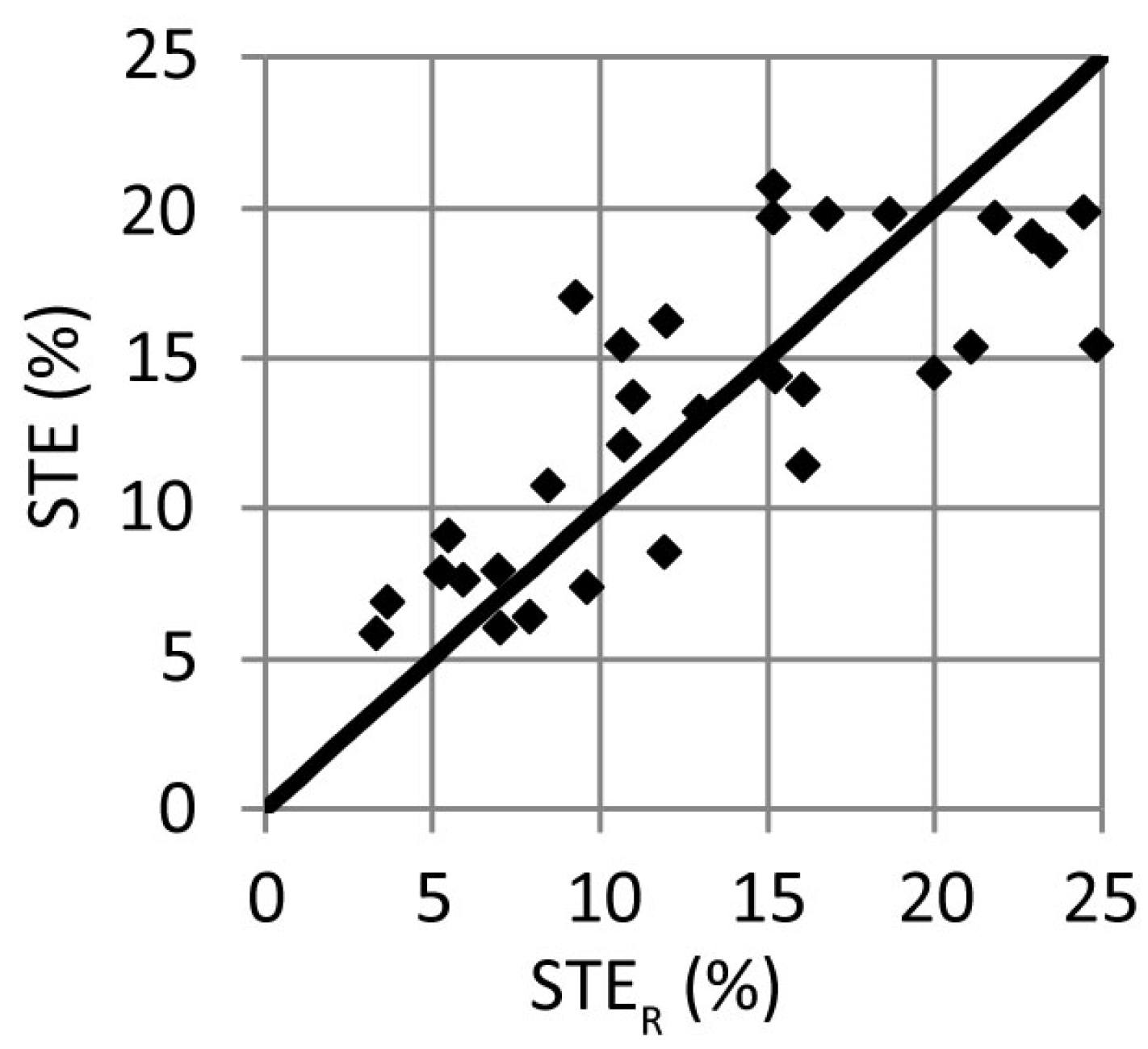 Sustainability 14 14537 g007