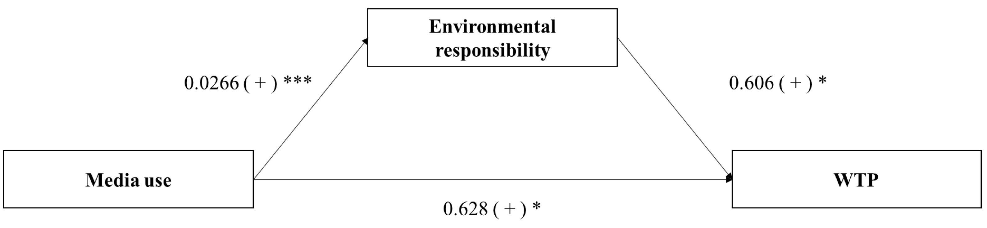 Sustainability 14 14538 g002