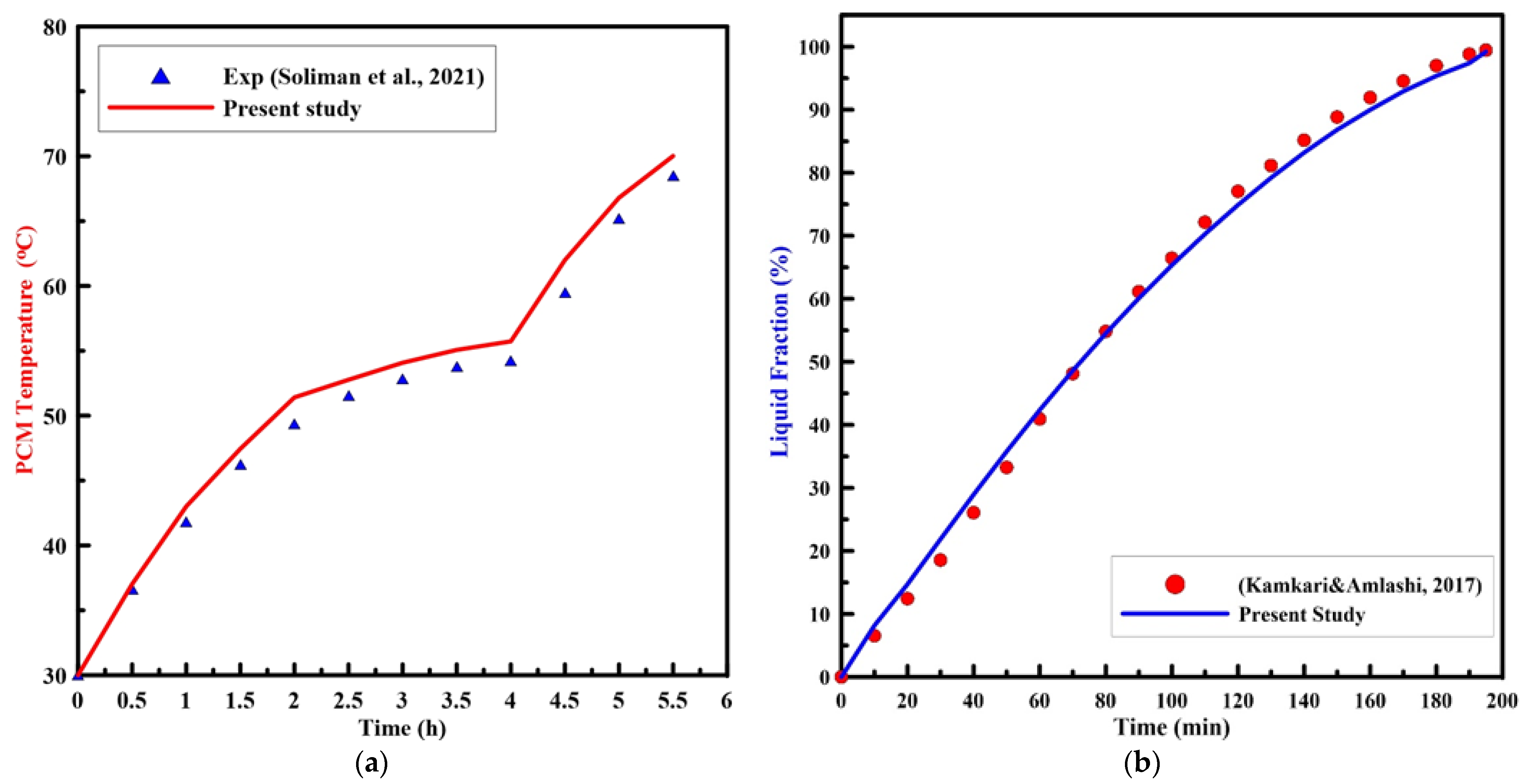 Sustainability 14 14540 g006