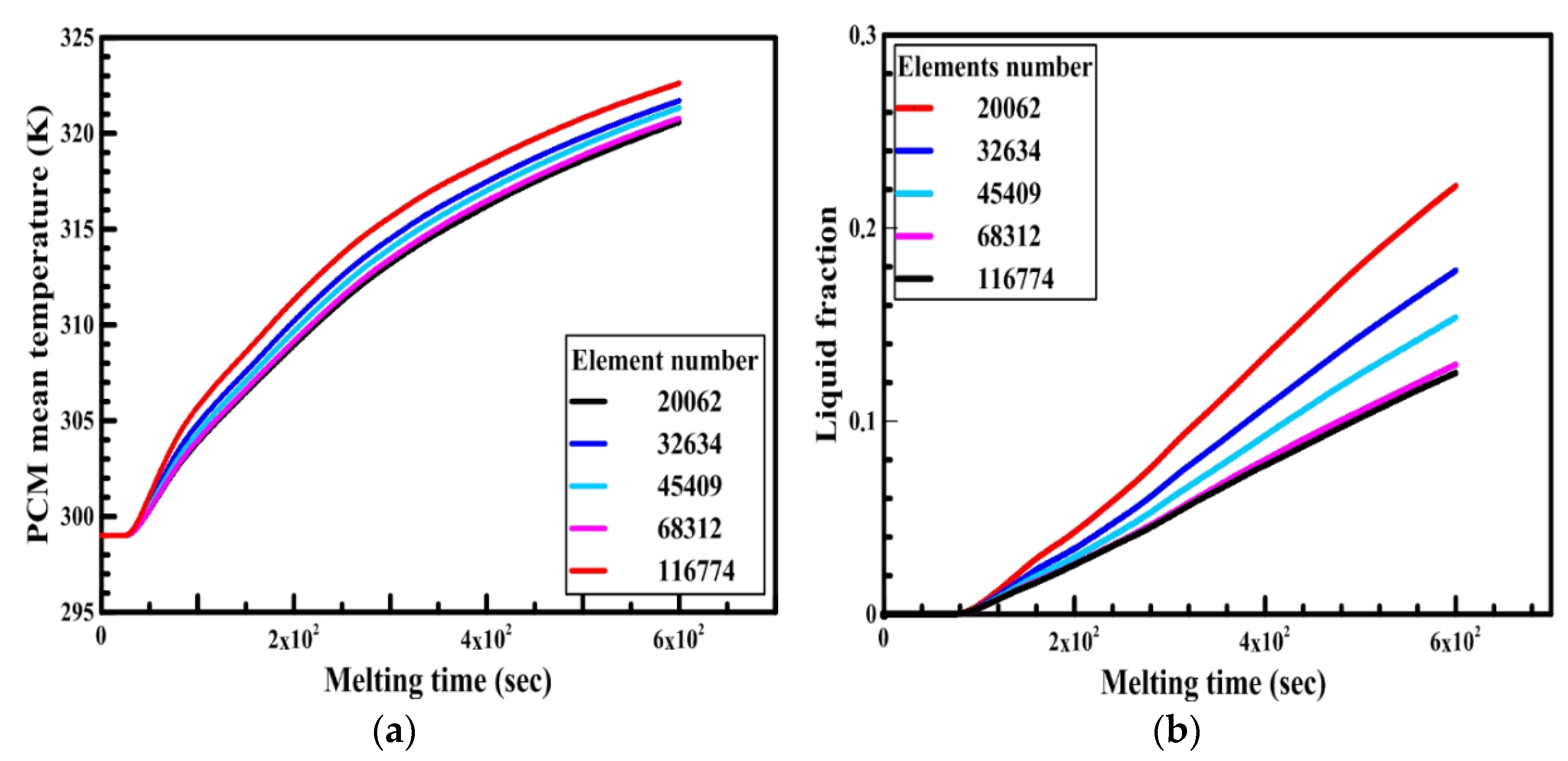 Sustainability 14 14540 g007