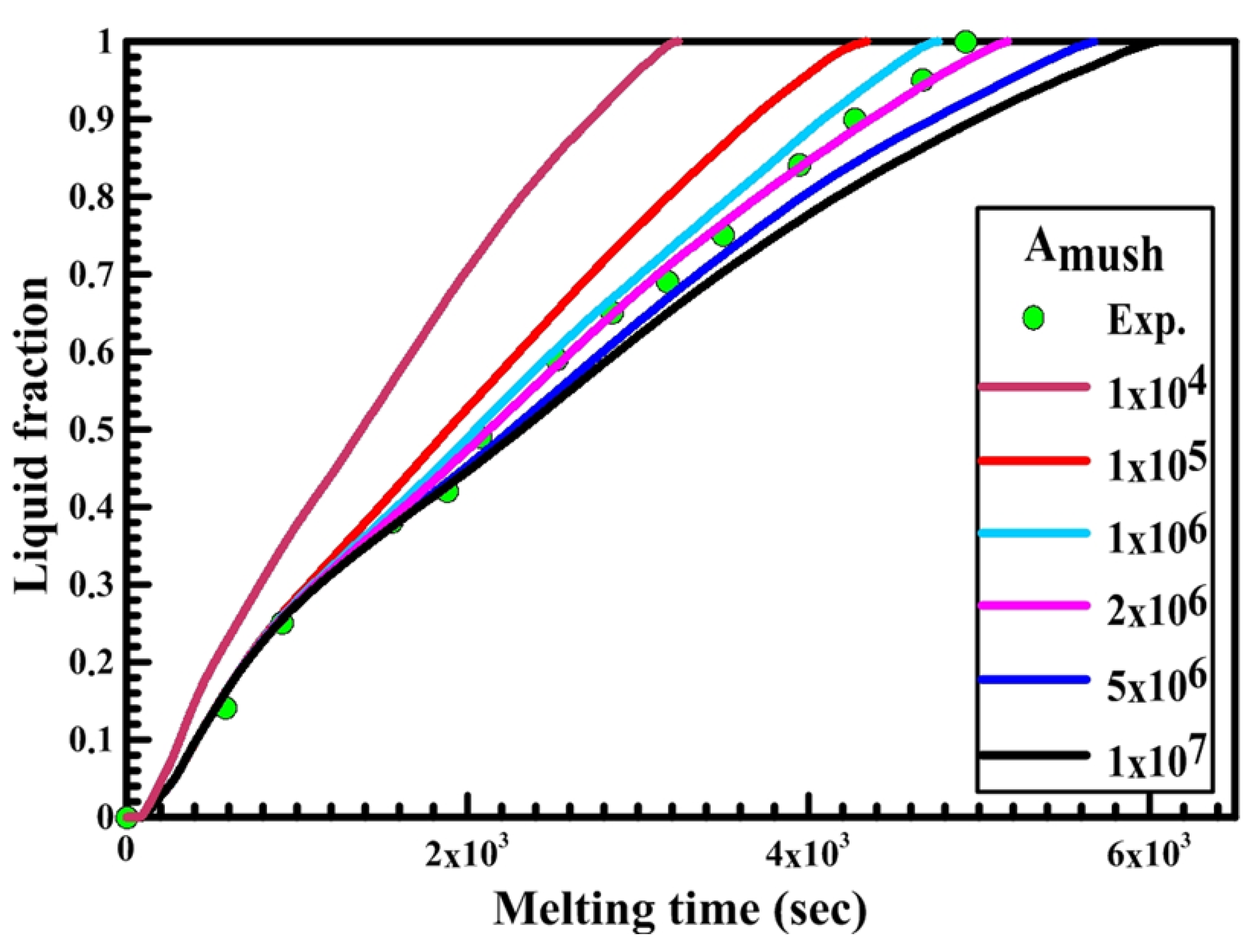 Sustainability 14 14540 g008