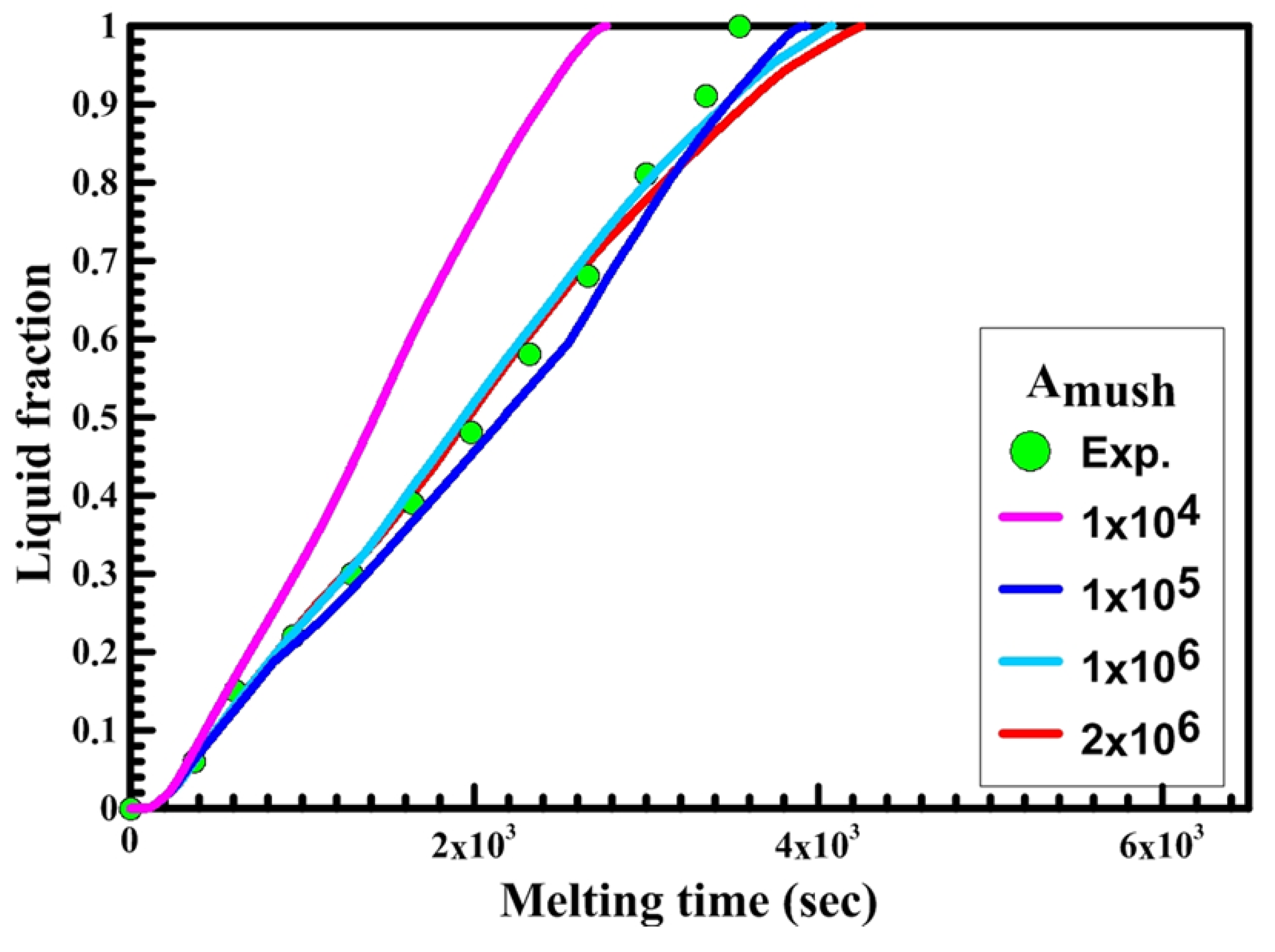 Sustainability 14 14540 g010