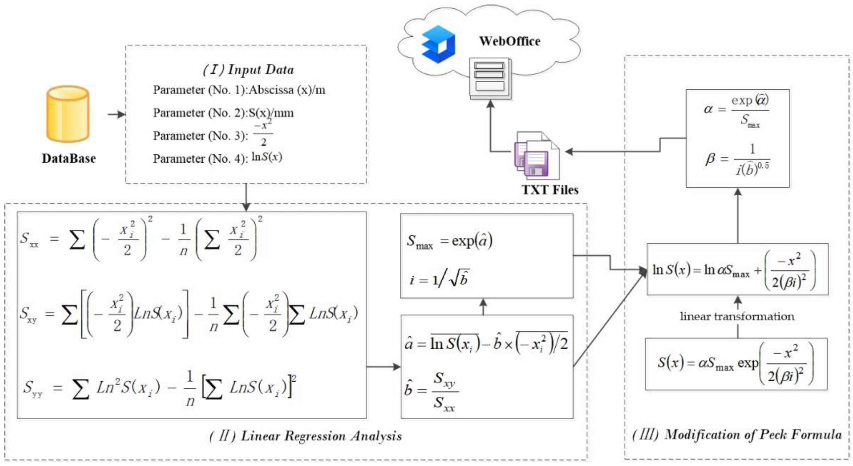 Sustainability 14 14545 g004