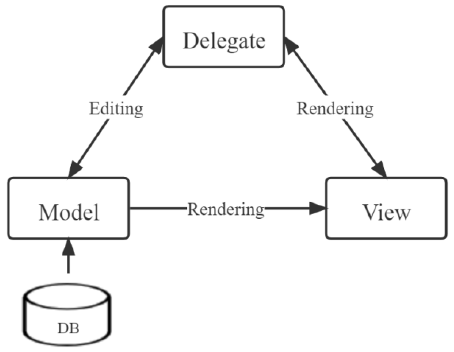 Sustainability 14 14545 g005