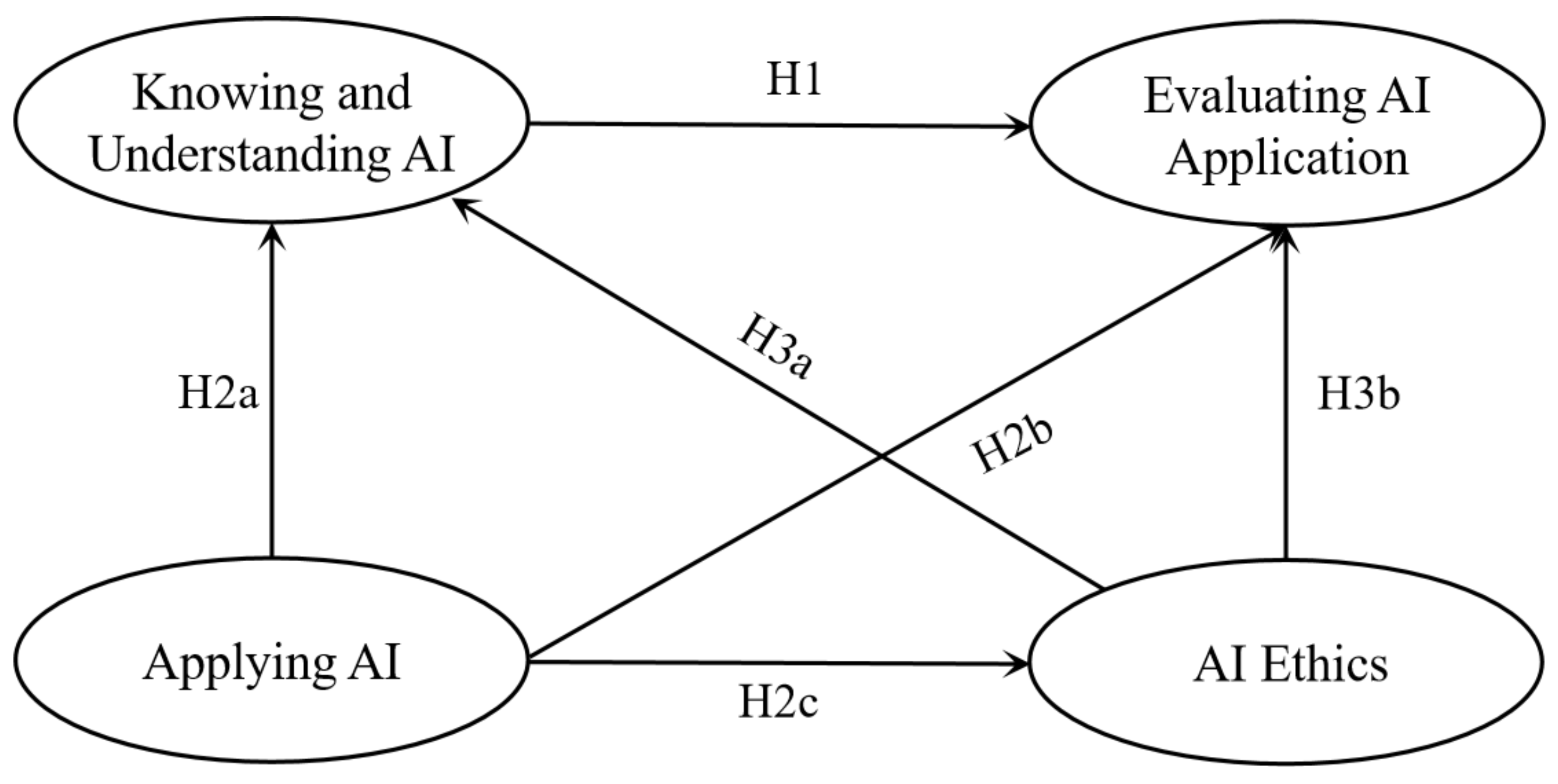 Sustainability 14 14549 g001