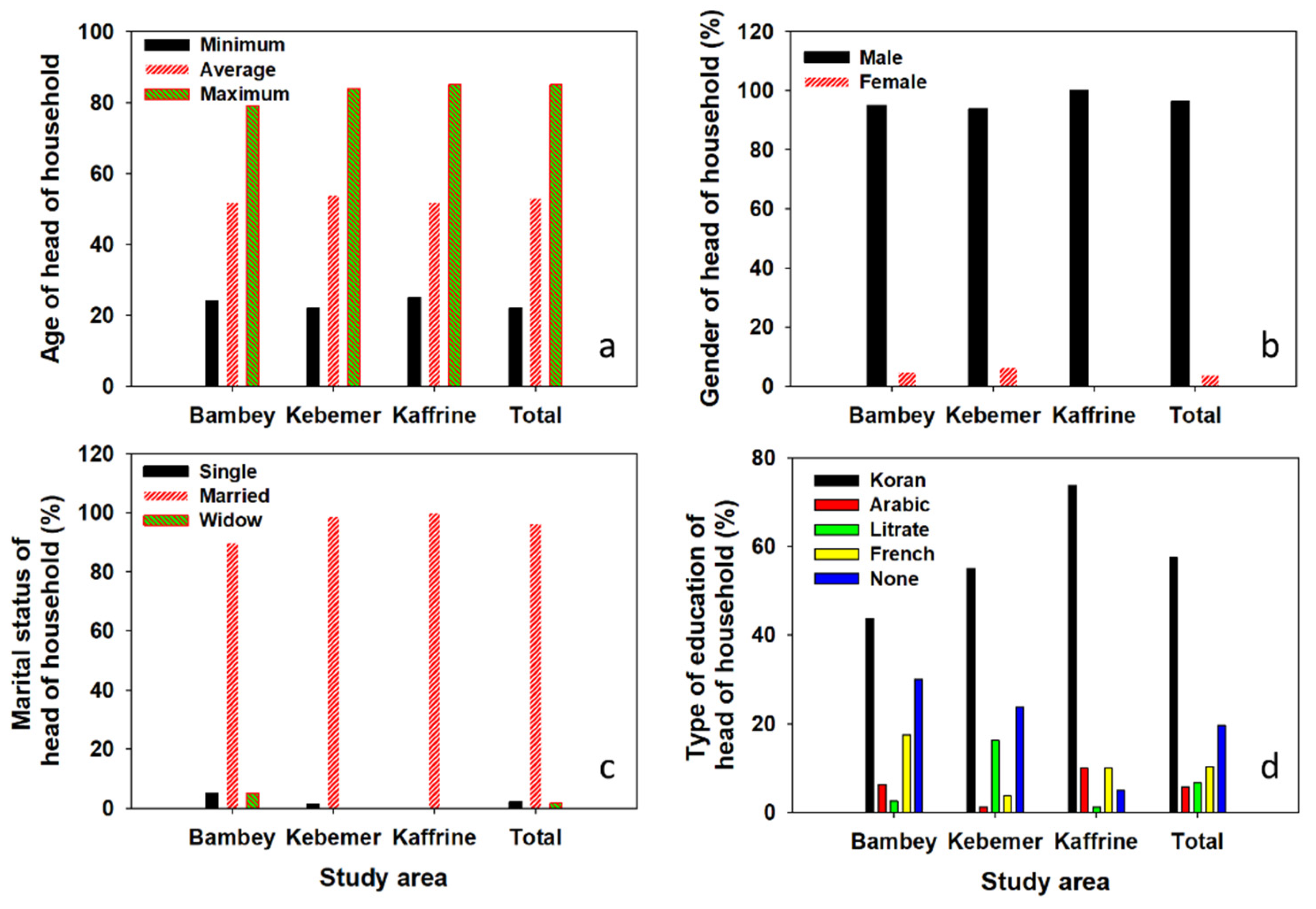Sustainability 14 14550 g002