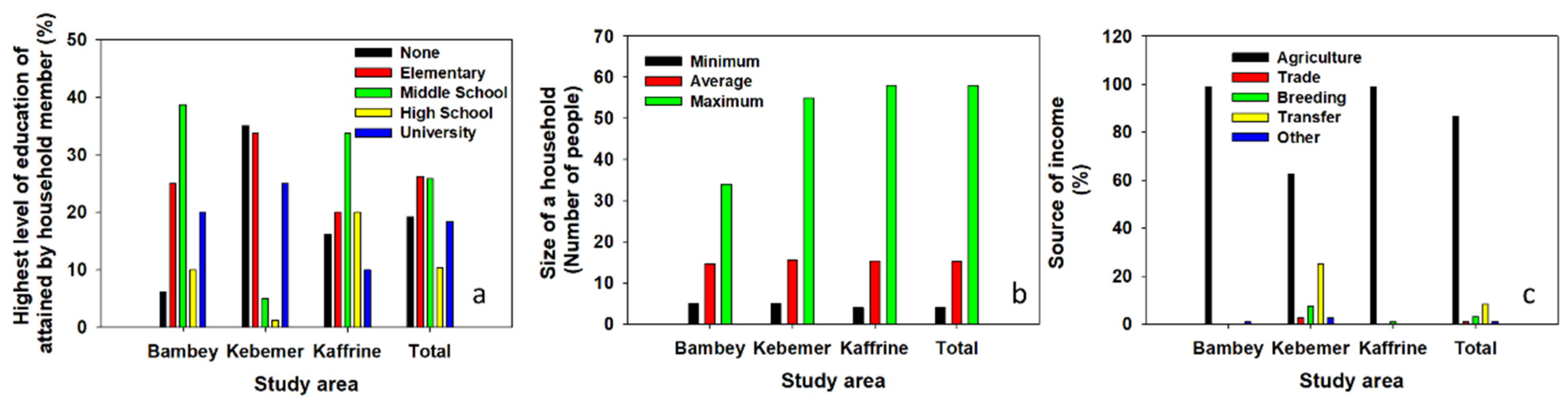 Sustainability 14 14550 g003