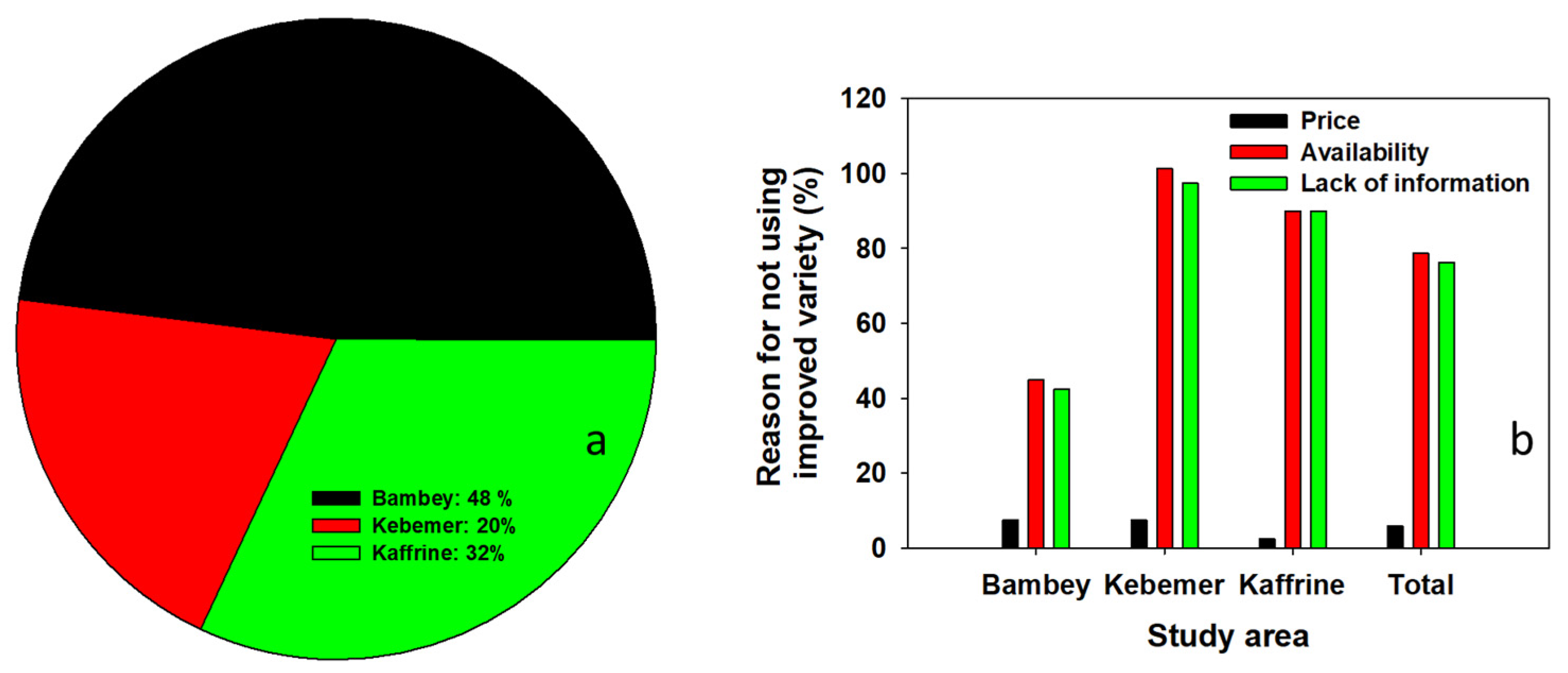 Sustainability 14 14550 g004