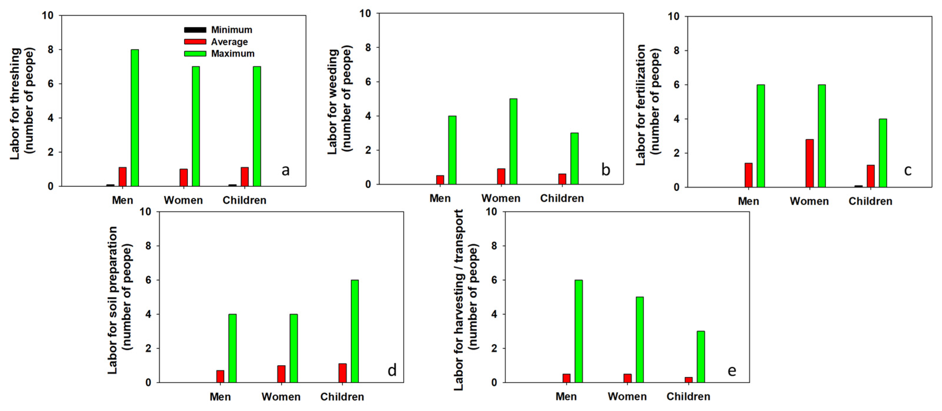 Sustainability 14 14550 g005