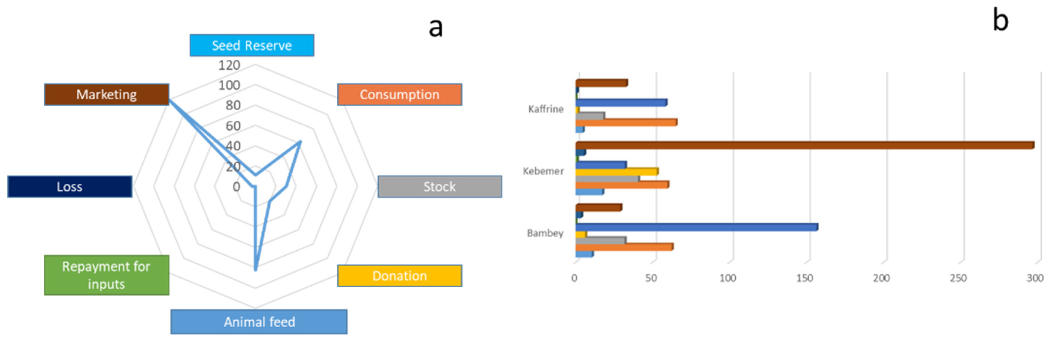 Sustainability 14 14550 g006