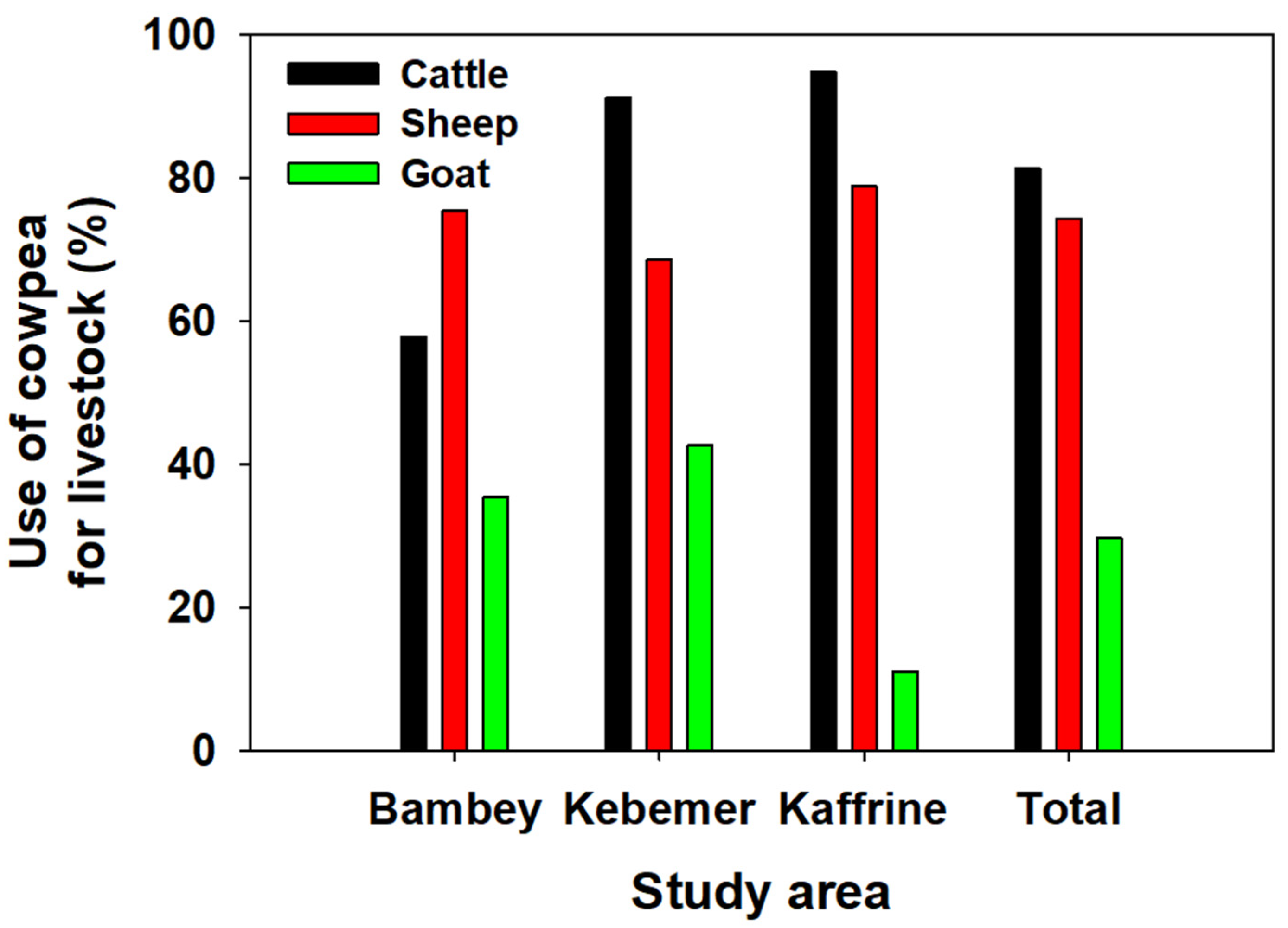 Sustainability 14 14550 g007