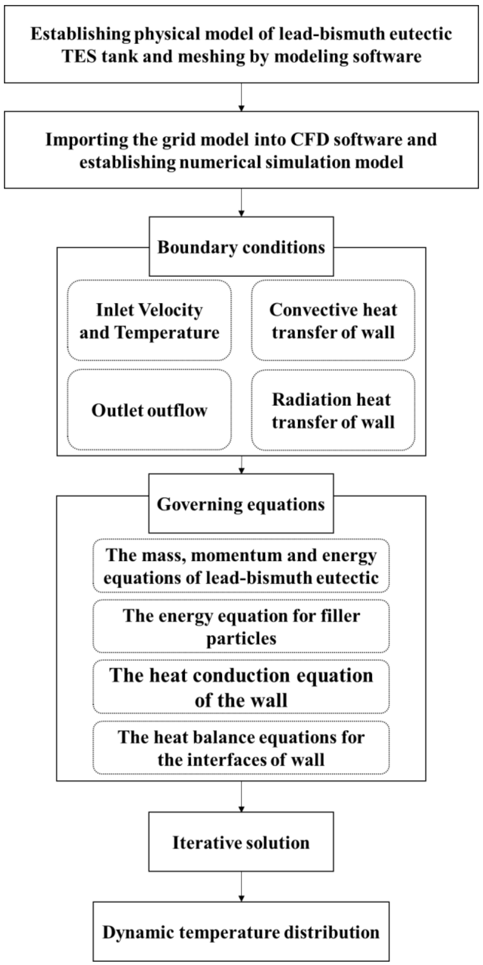 Sustainability 14 14551 g002
