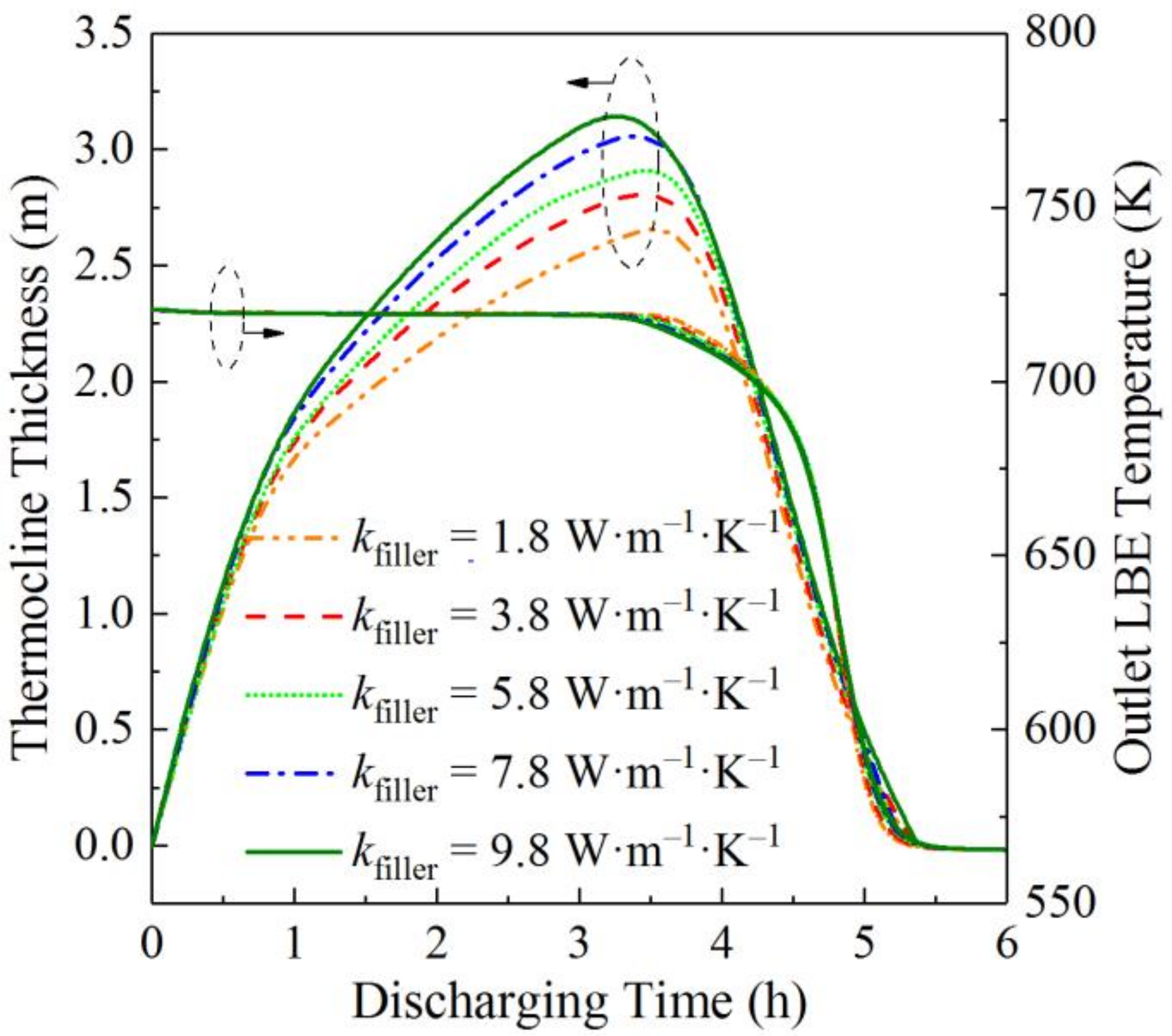 Sustainability 14 14551 g008