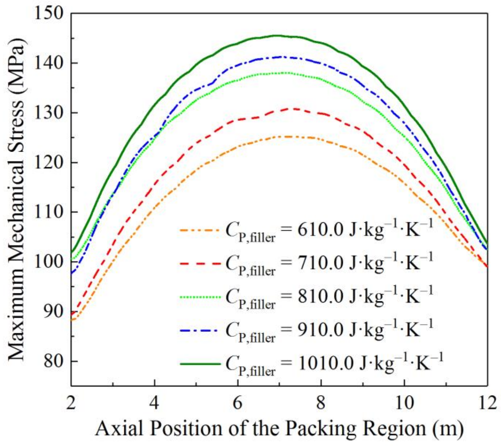 Sustainability 14 14551 g013