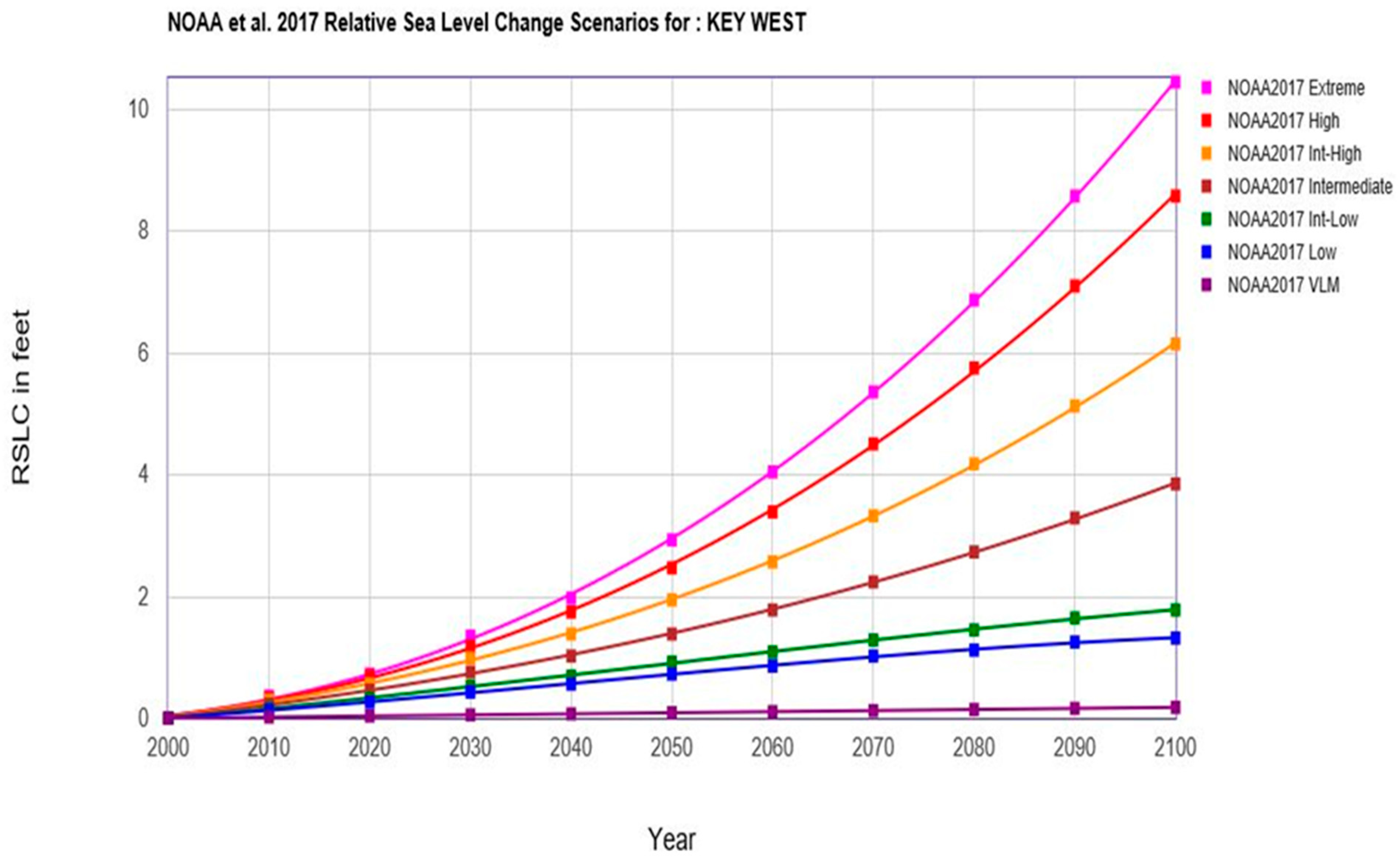 Sustainability 14 14553 g007