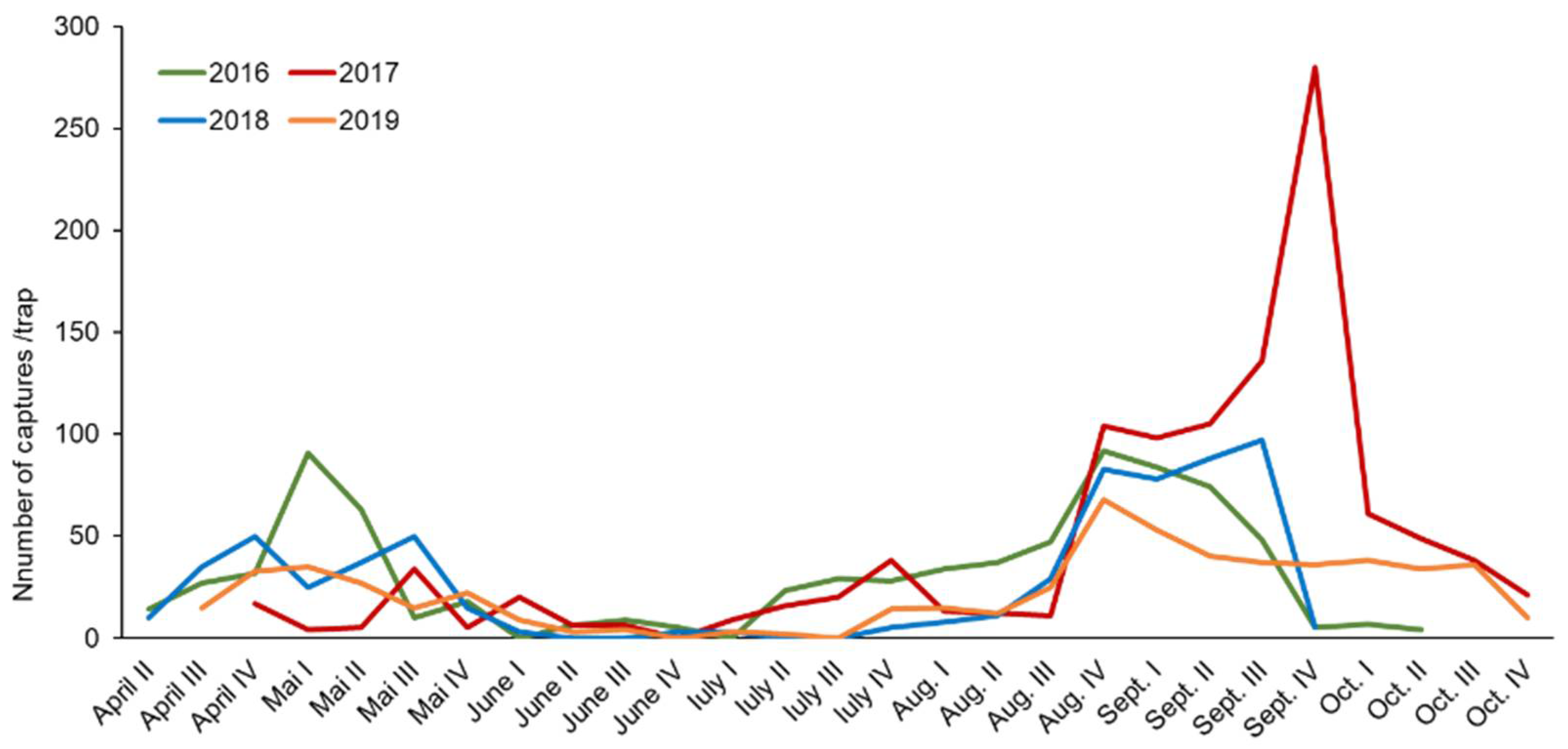 Sustainability 14 14554 g004