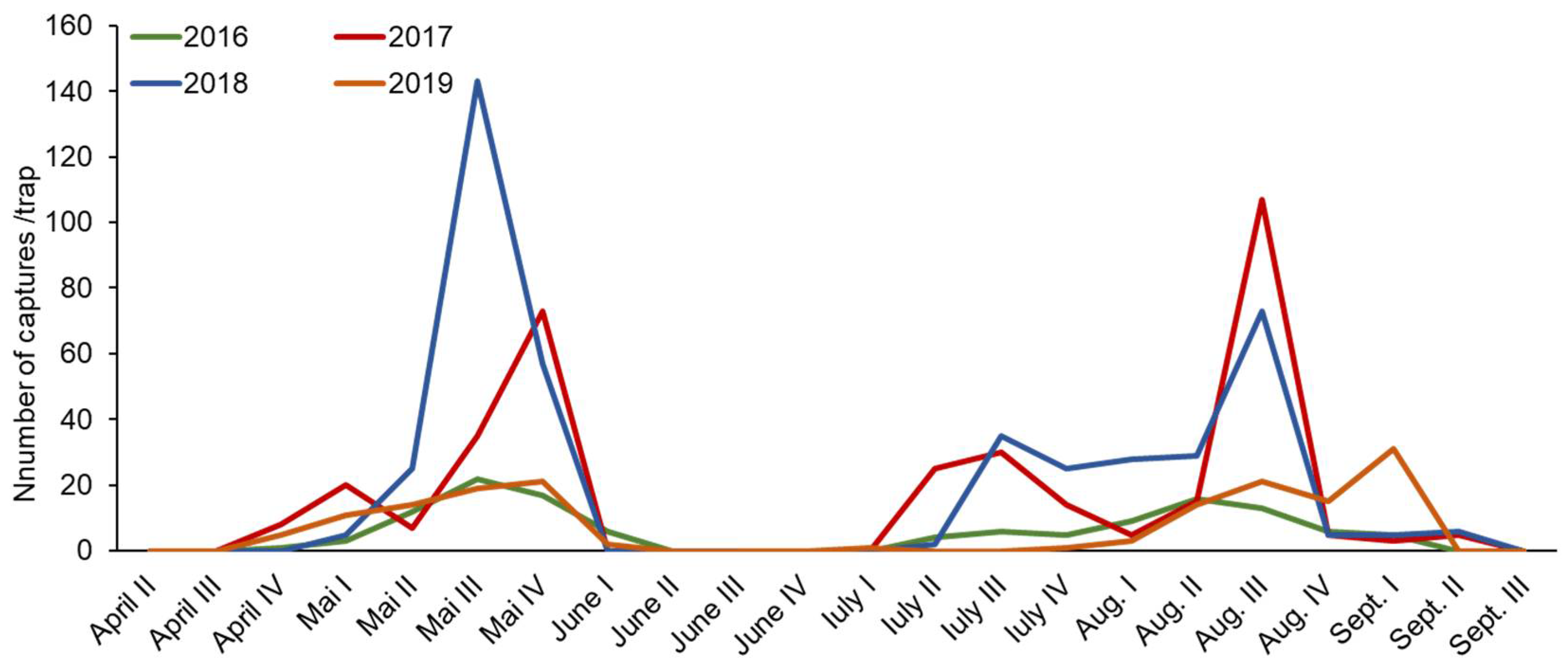 Sustainability 14 14554 g005