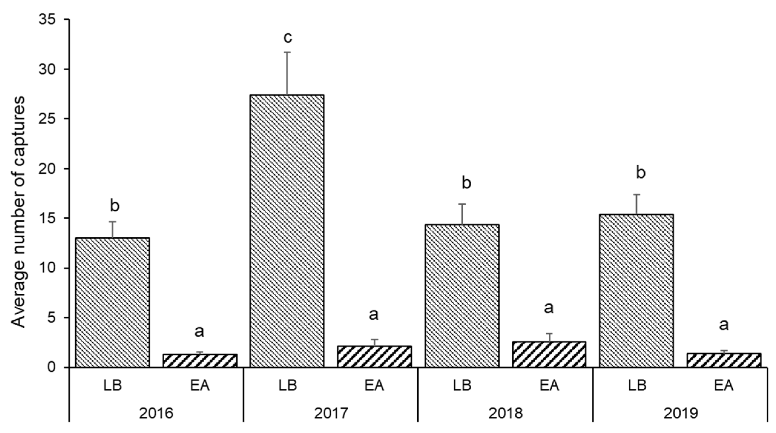 Sustainability 14 14554 g007