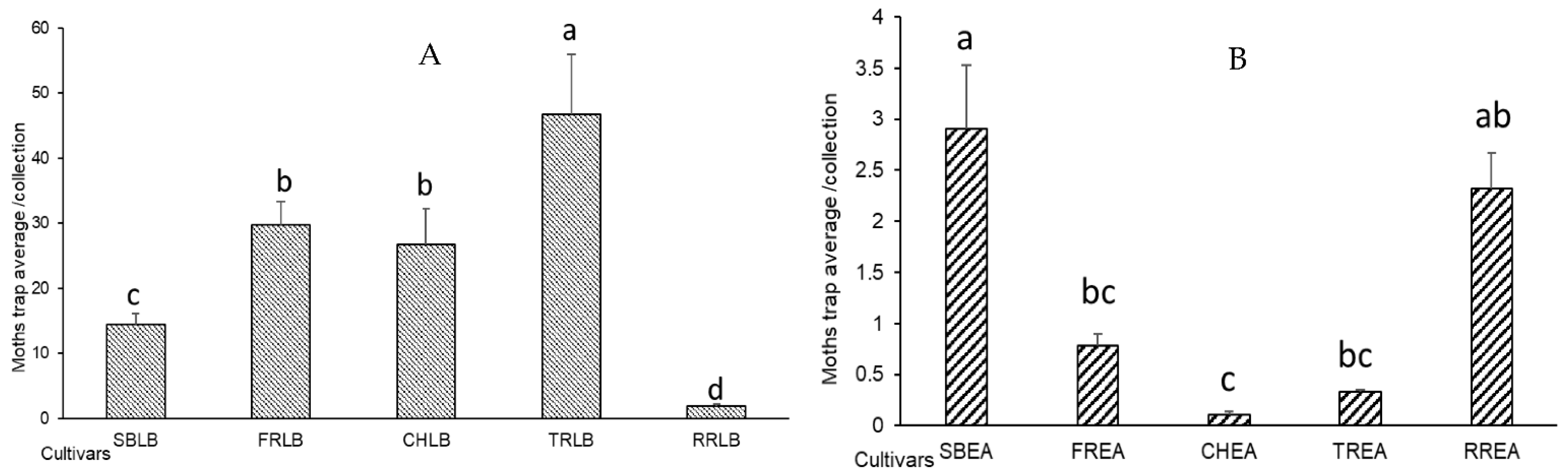 Sustainability 14 14554 g012
