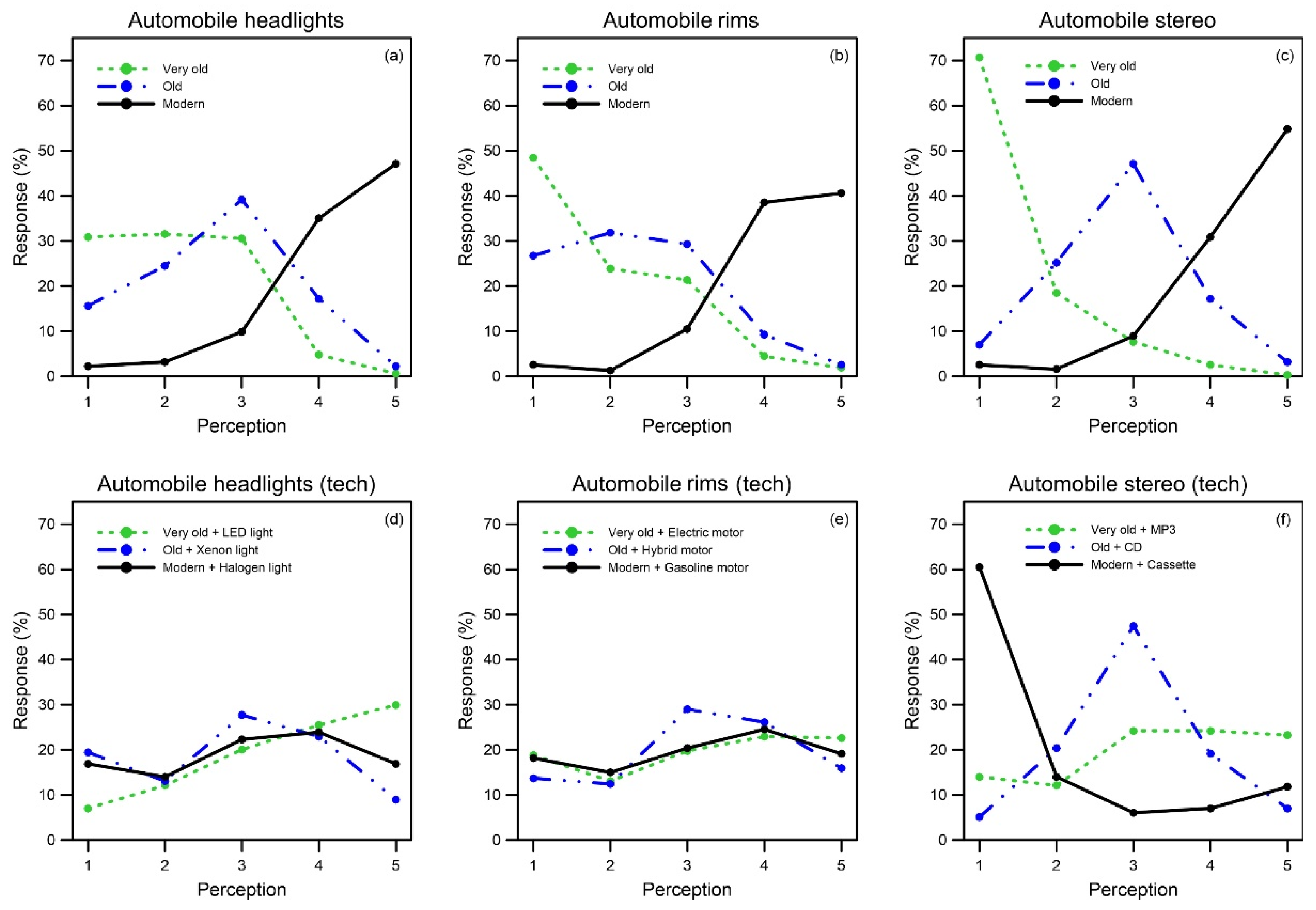 Sustainability 14 14555 g006