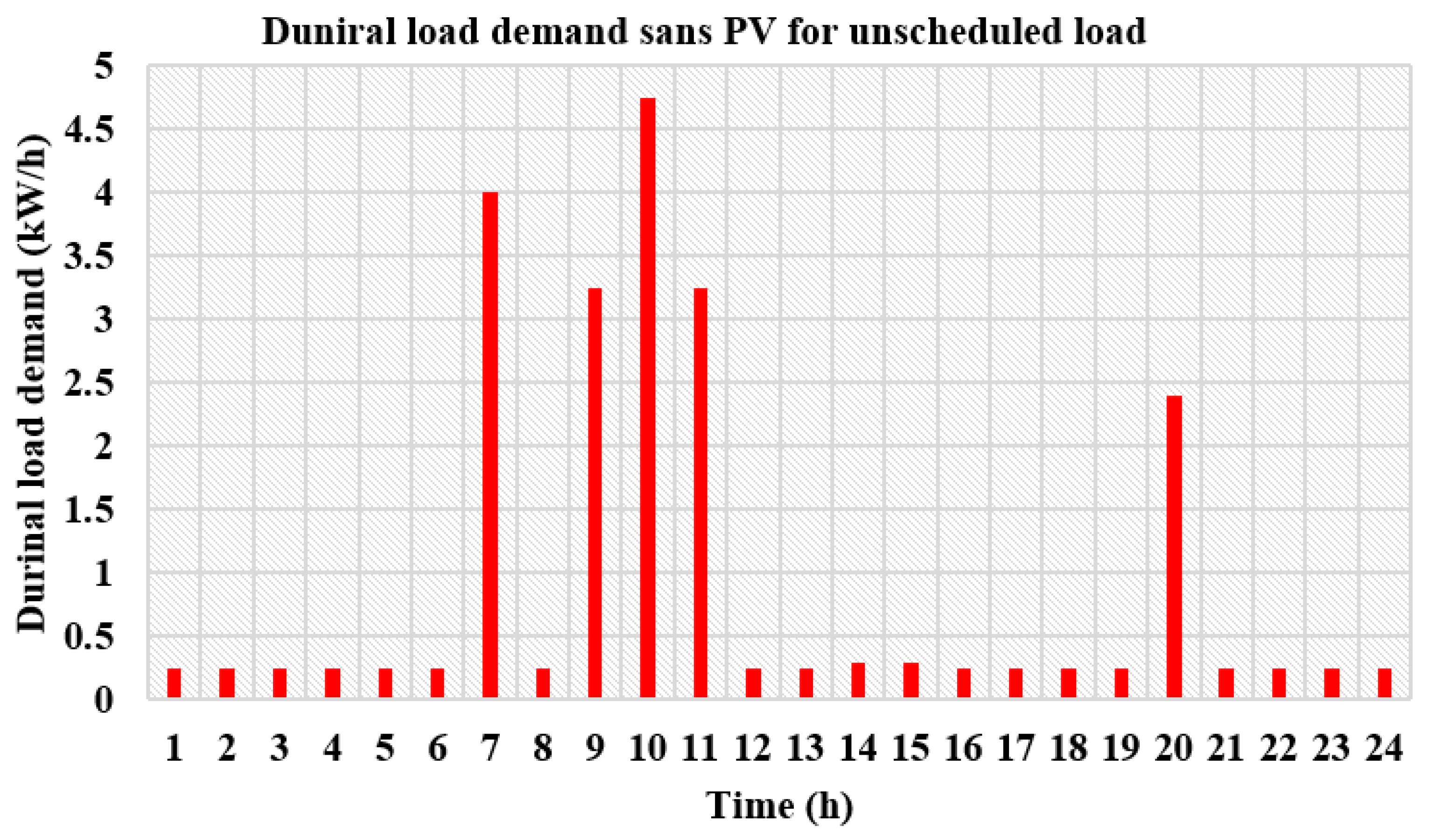 Sustainability 14 14556 g003 Sustainability 14 14556 g003