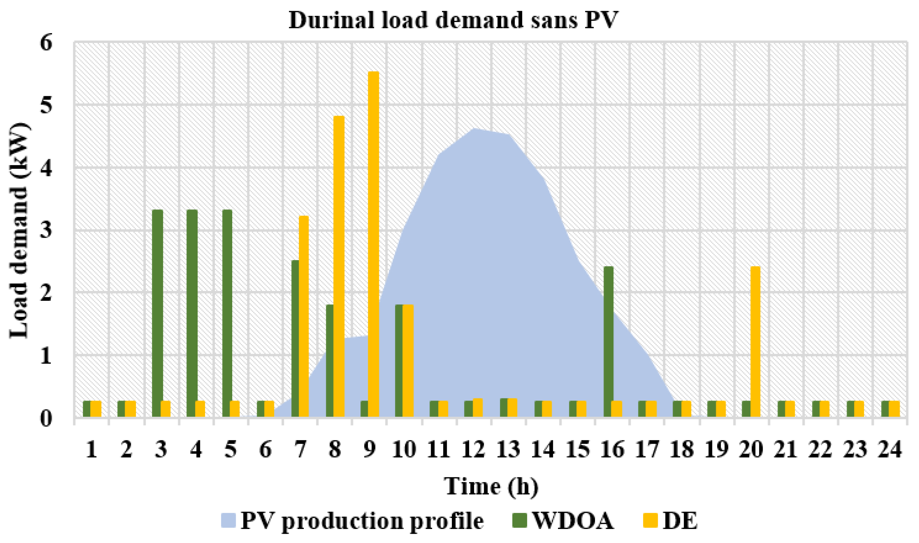 Sustainability 14 14556 g005 Sustainability 14 14556 g005