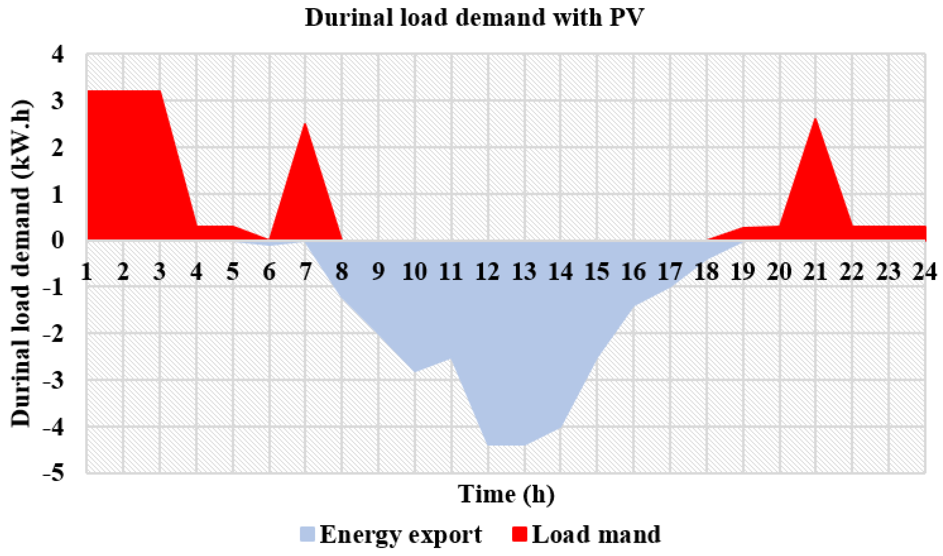 Sustainability 14 14556 g007 Sustainability 14 14556 g007