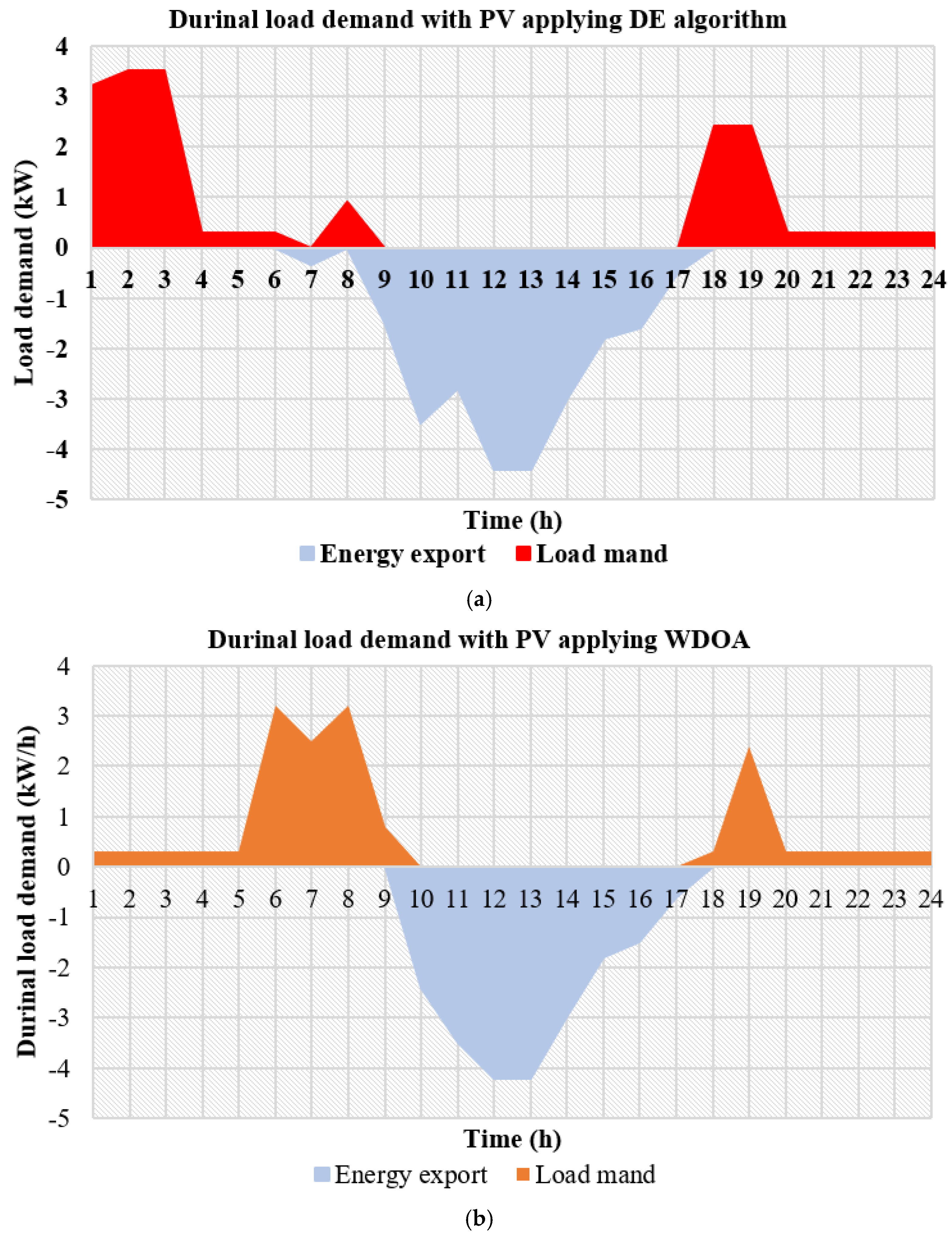 Sustainability 14 14556 g009 Sustainability 14 14556 g009