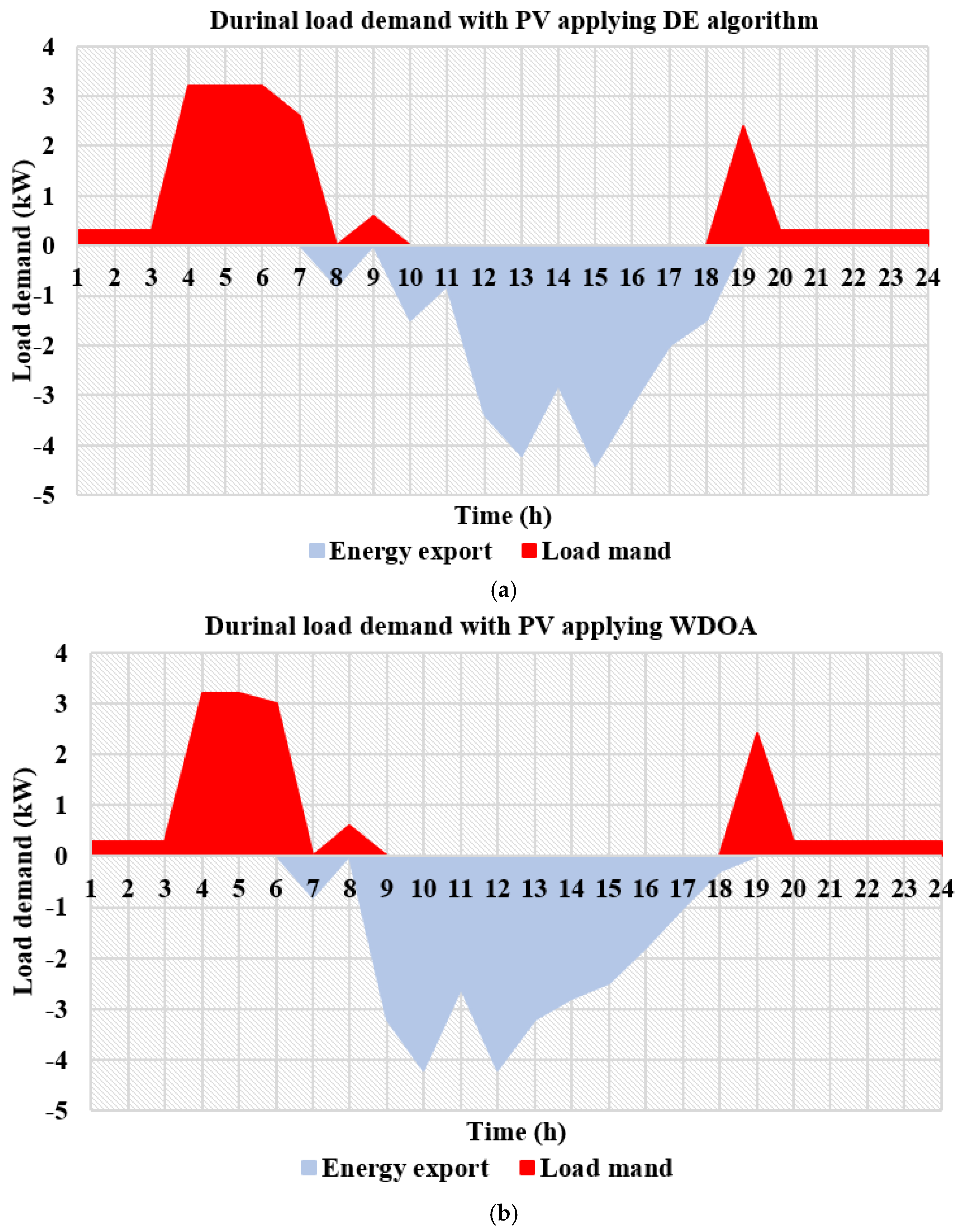 Sustainability 14 14556 g010 Sustainability 14 14556 g010