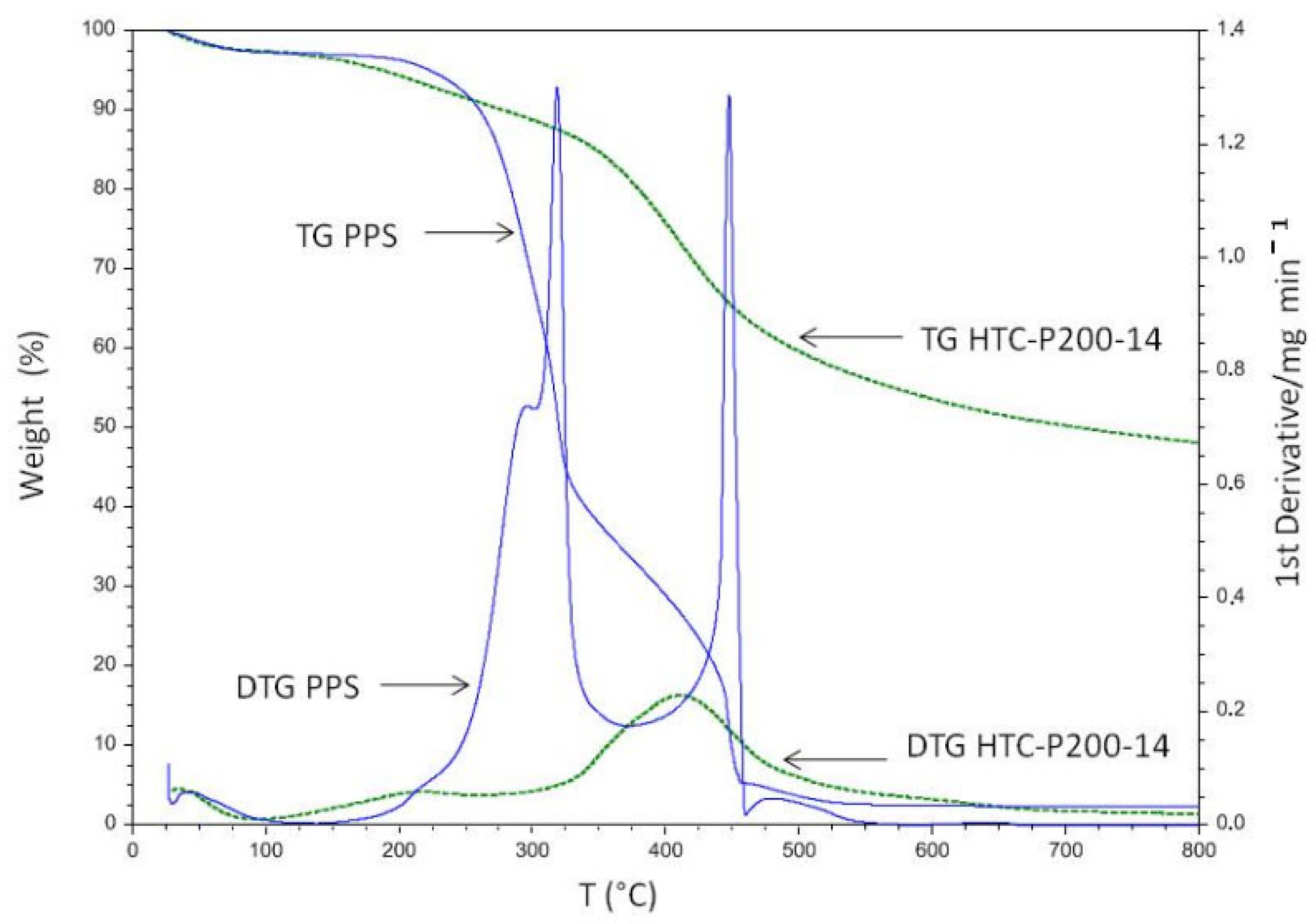 Sustainability 14 14559 g003