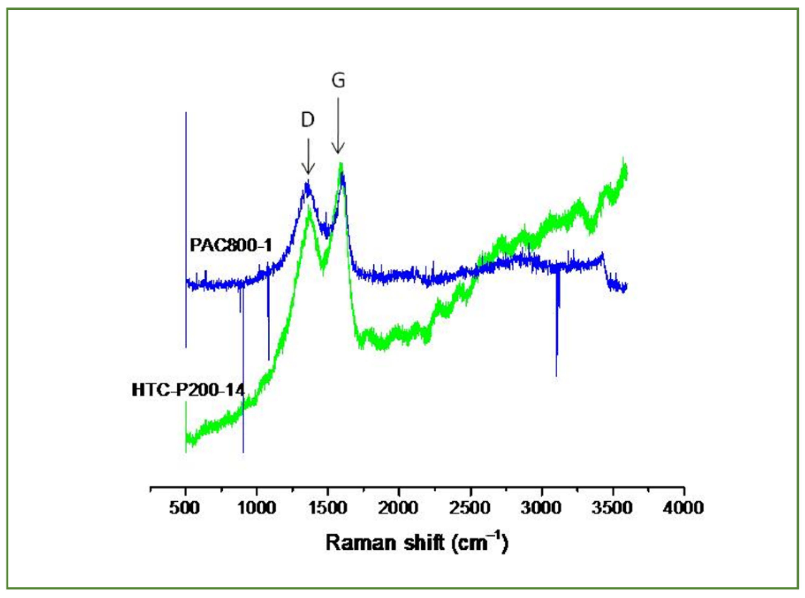 Sustainability 14 14559 g005
