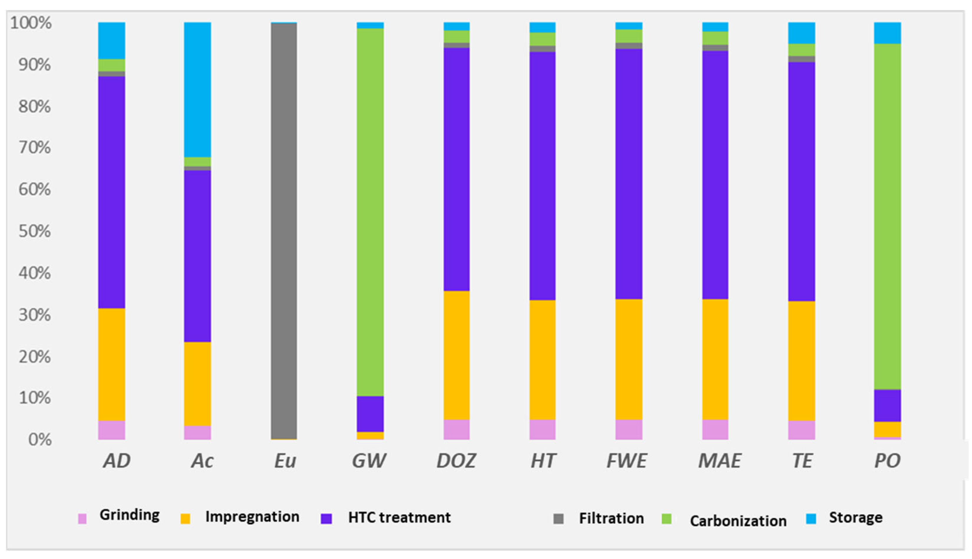 Sustainability 14 14559 g007