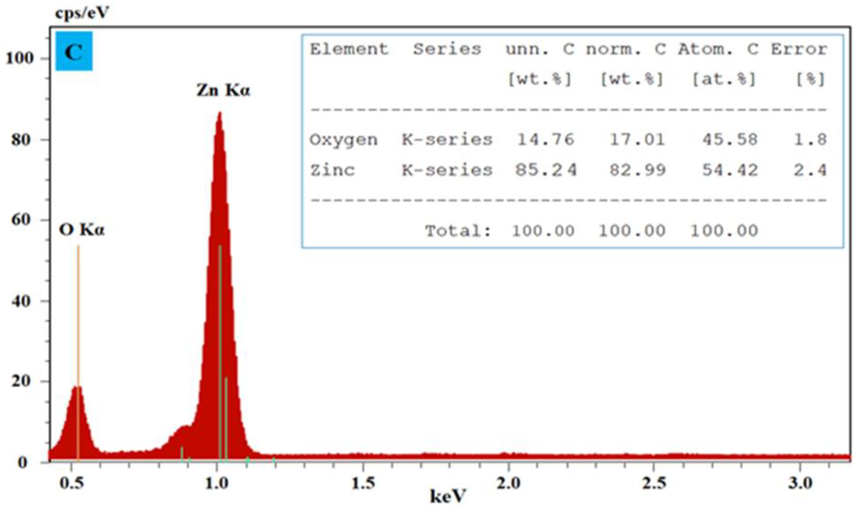 Sustainability 14 14562 g002b