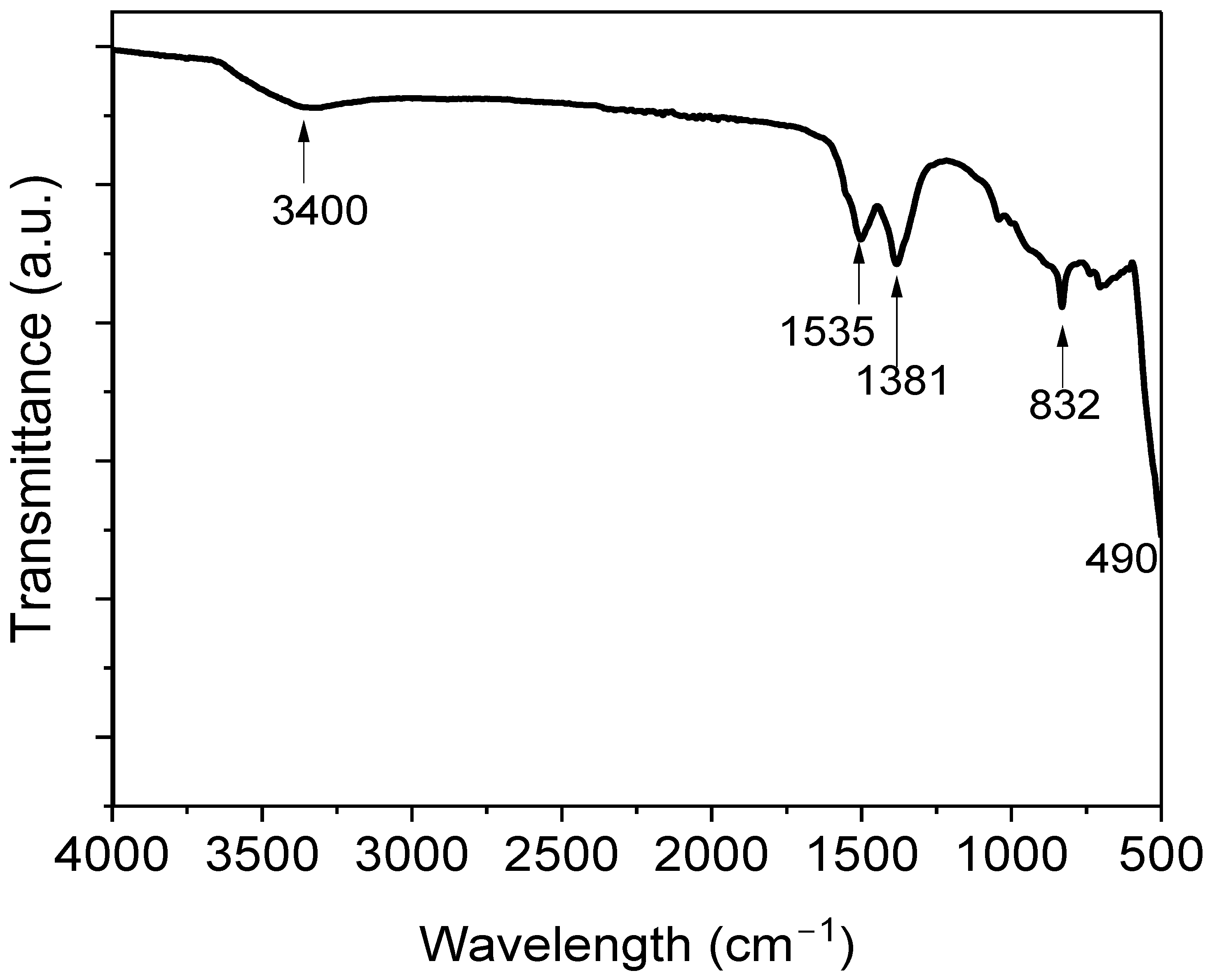 Sustainability 14 14562 g003