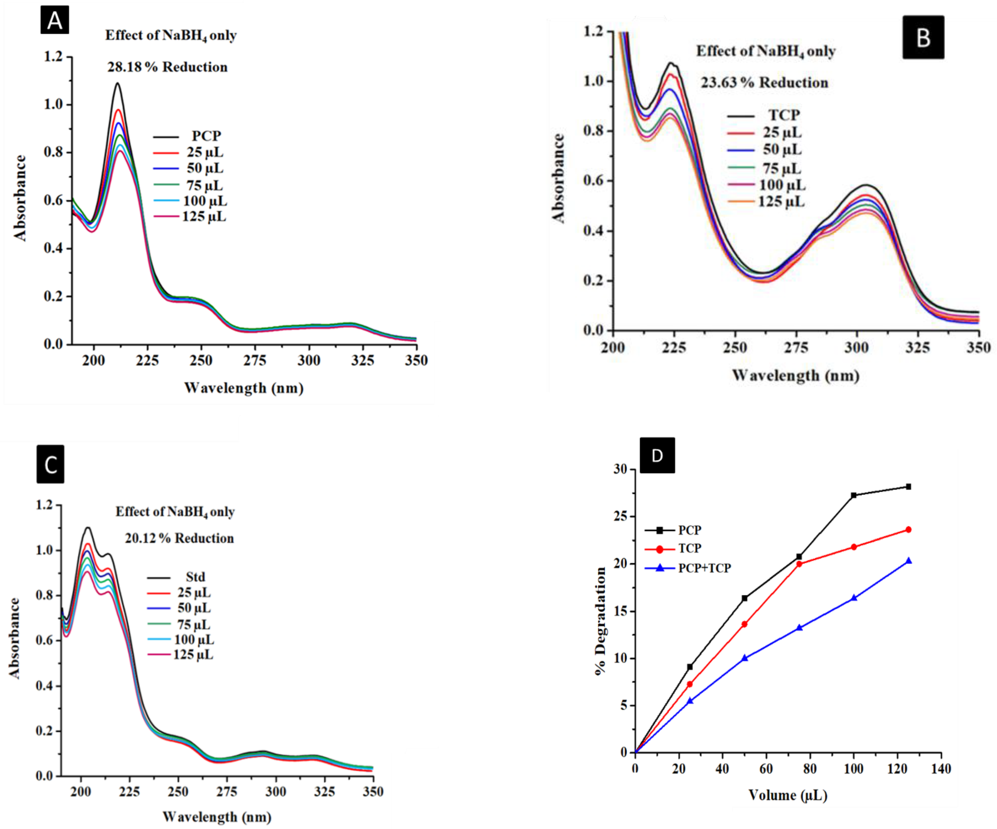 Sustainability 14 14562 g005