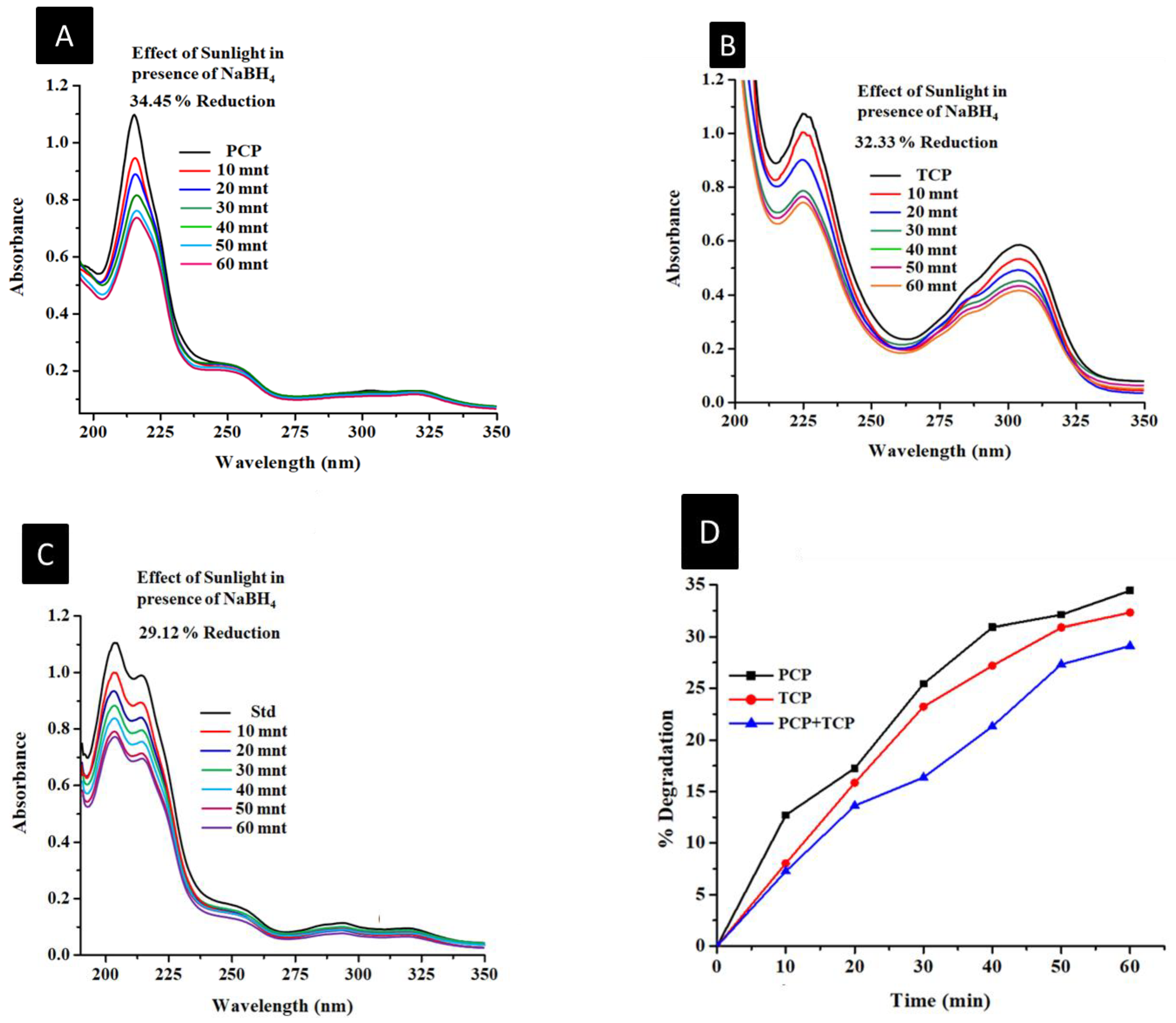 Sustainability 14 14562 g006