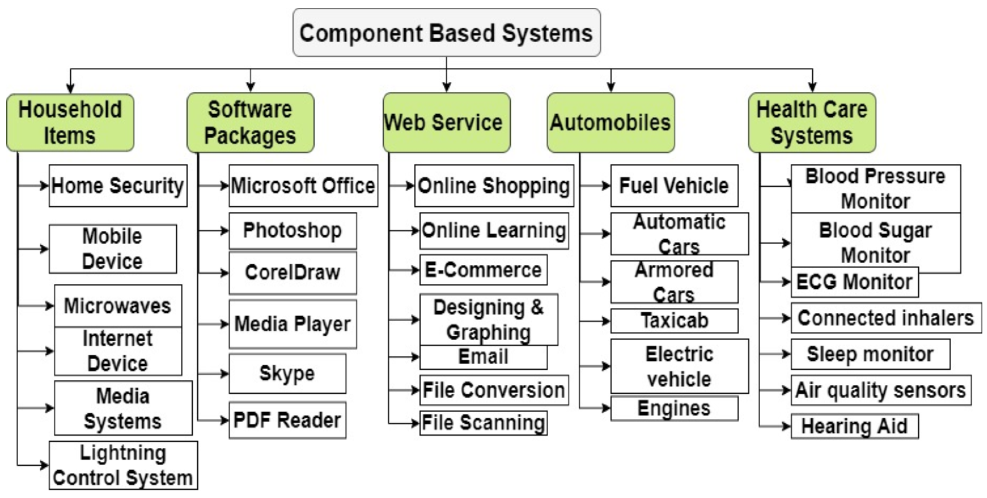 Sustainability 14 14563 g001