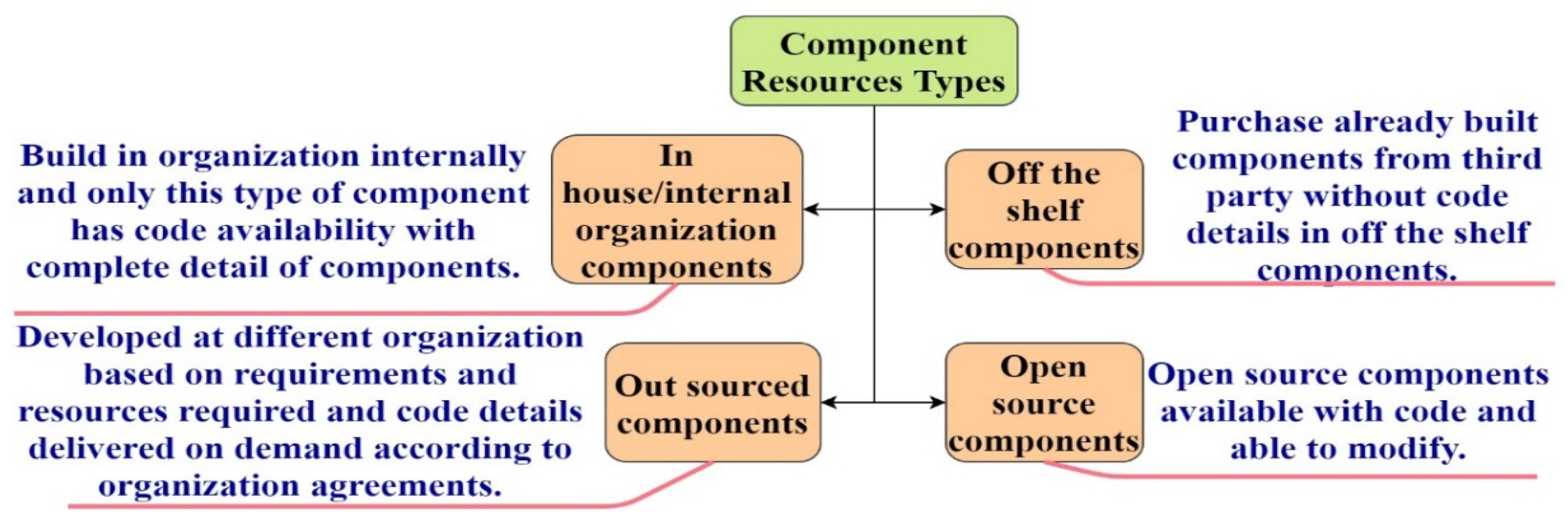 Sustainability 14 14563 g002