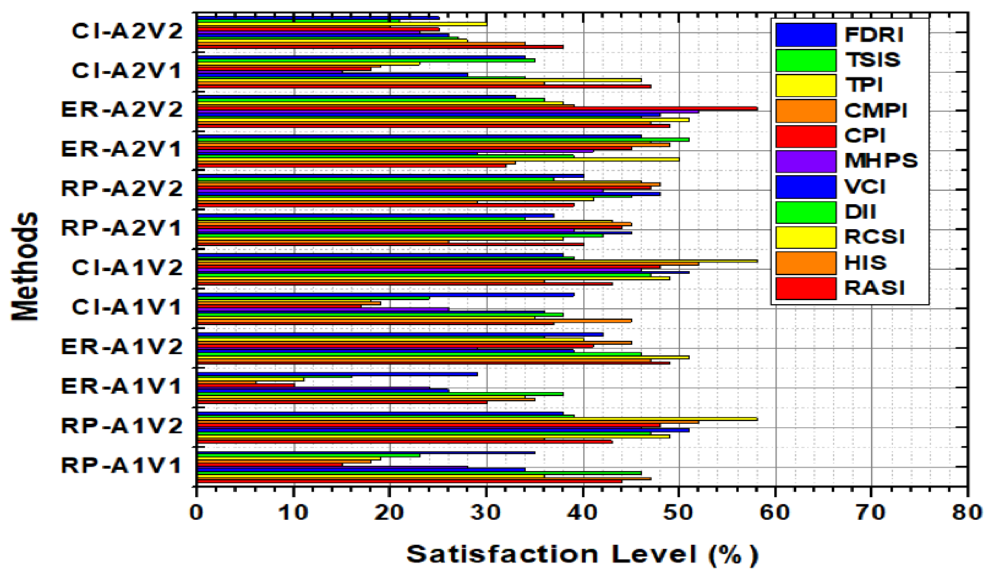 Sustainability 14 14563 g007