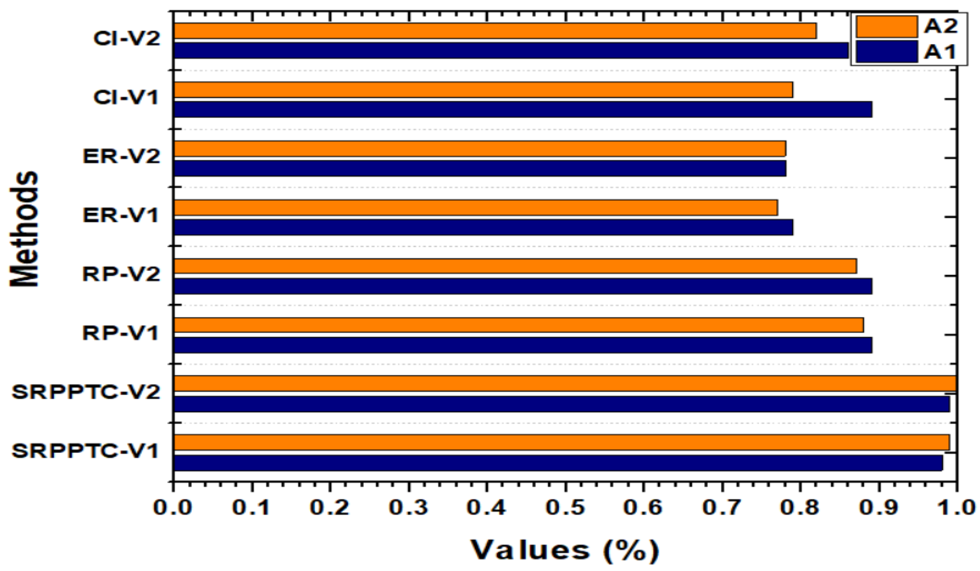 Sustainability 14 14563 g008