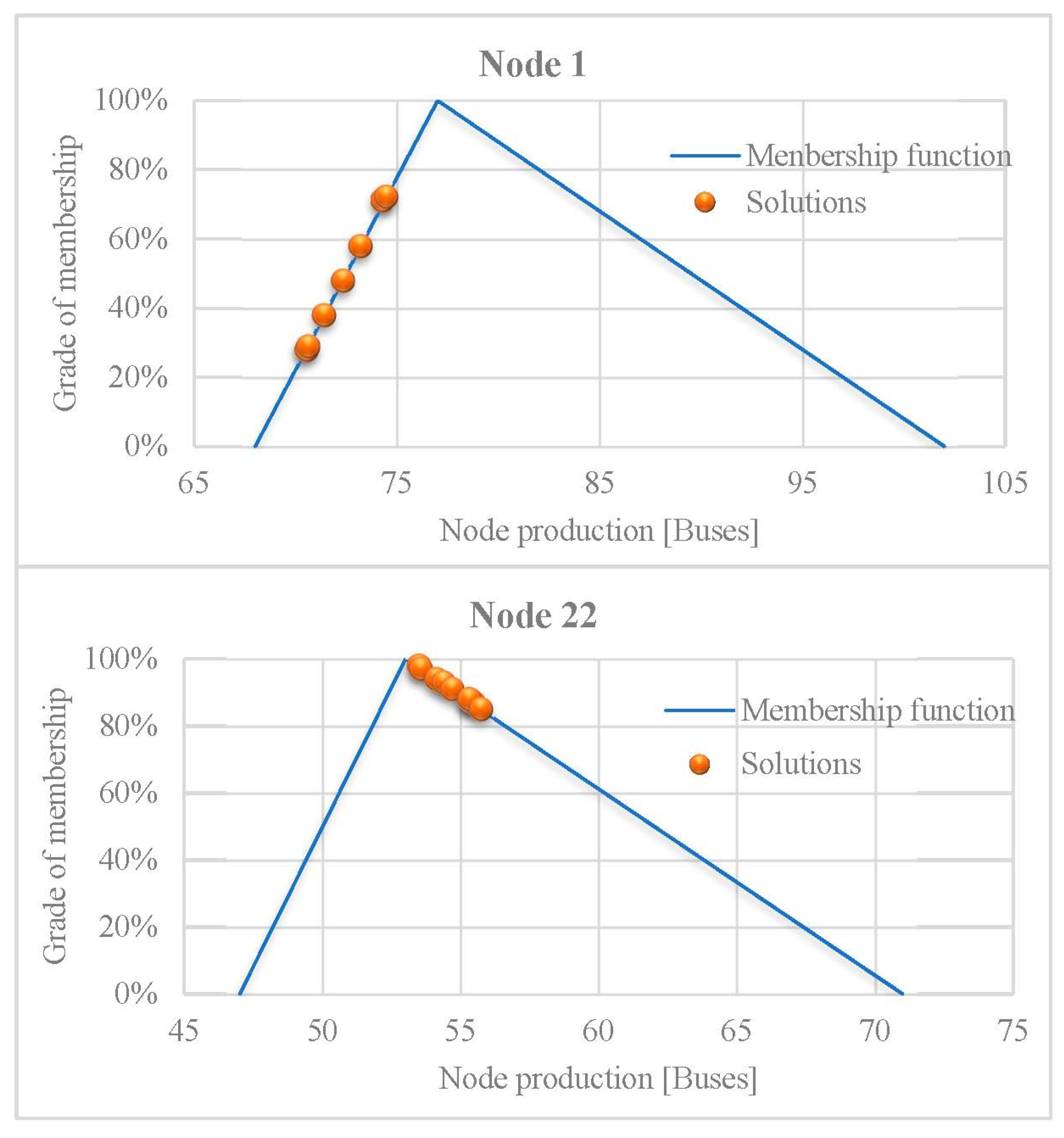 Sustainability 14 14564 g005 Sustainability 14 14564 g005