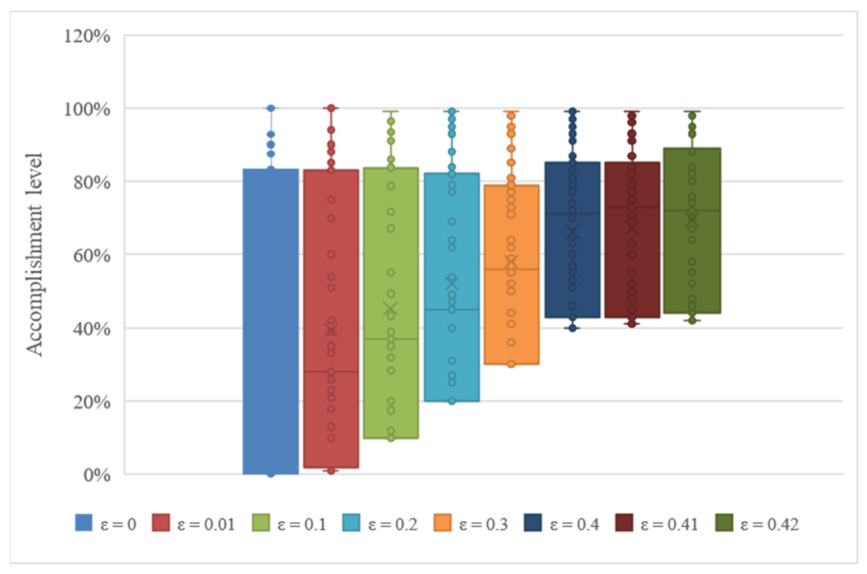 Sustainability 14 14564 g007 Sustainability 14 14564 g007