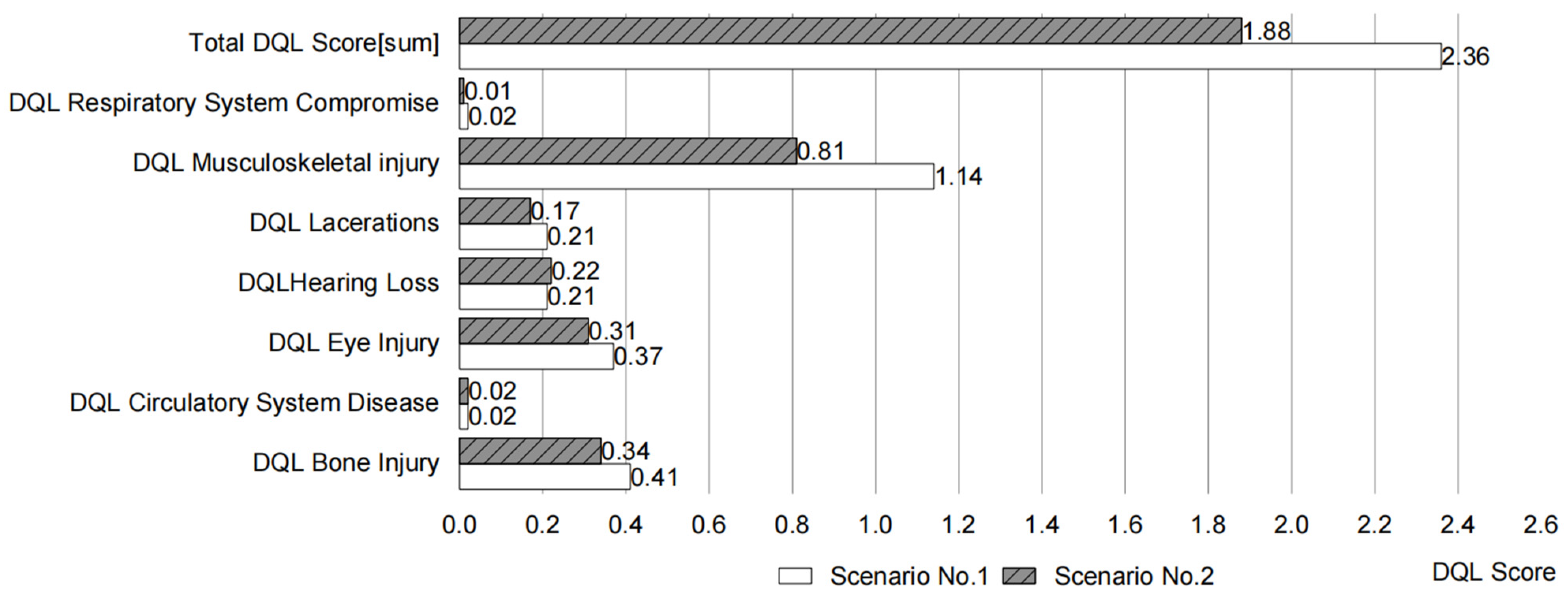 Sustainability 14 14565 g005