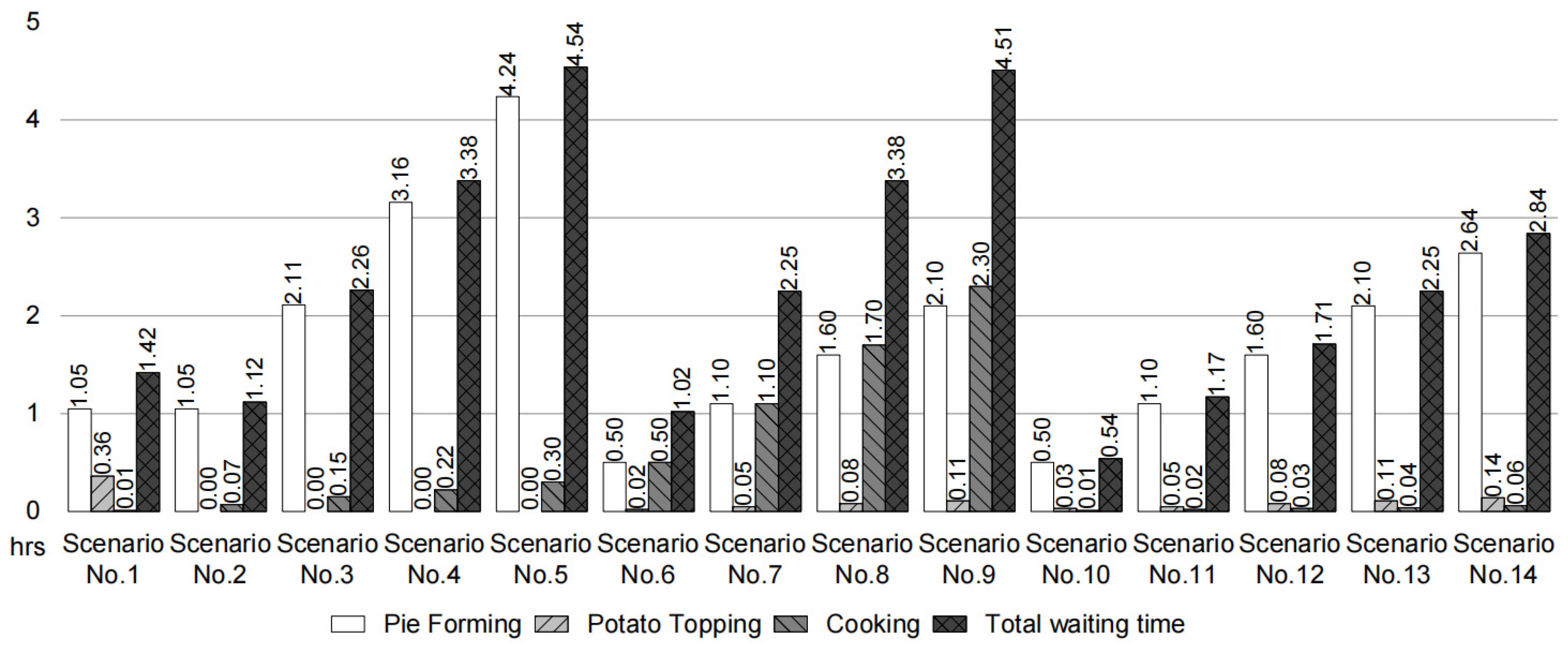Sustainability 14 14565 g008