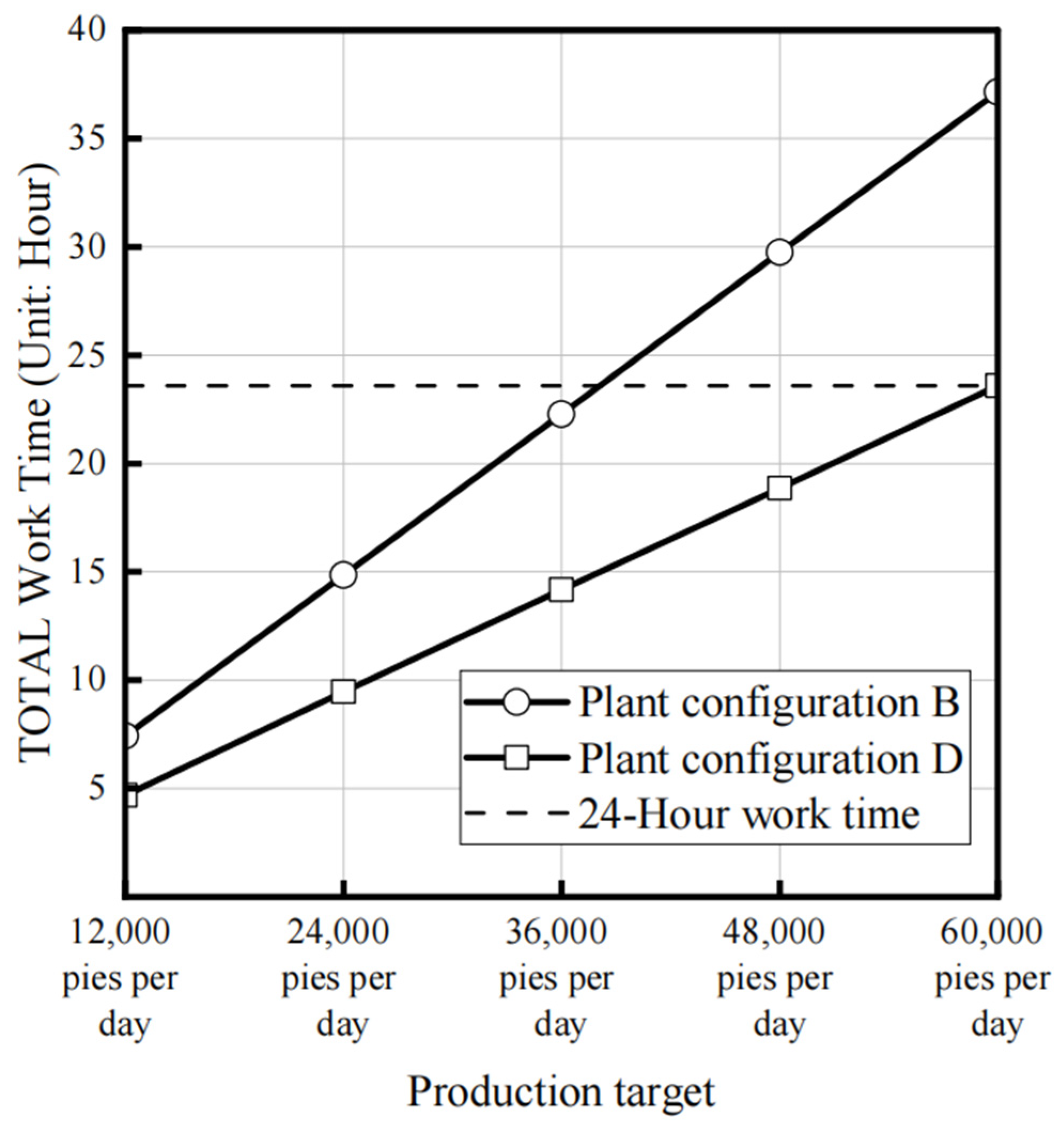 Sustainability 14 14565 g009