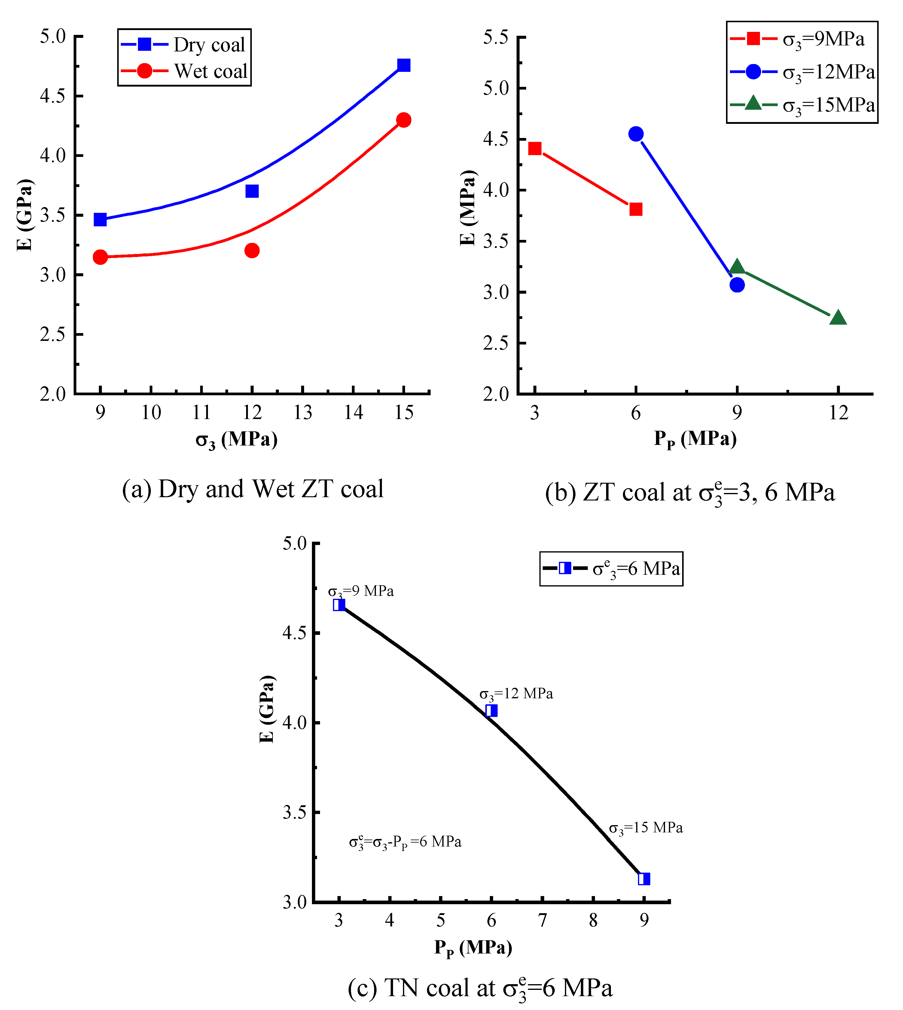 Sustainability 14 14568 g009