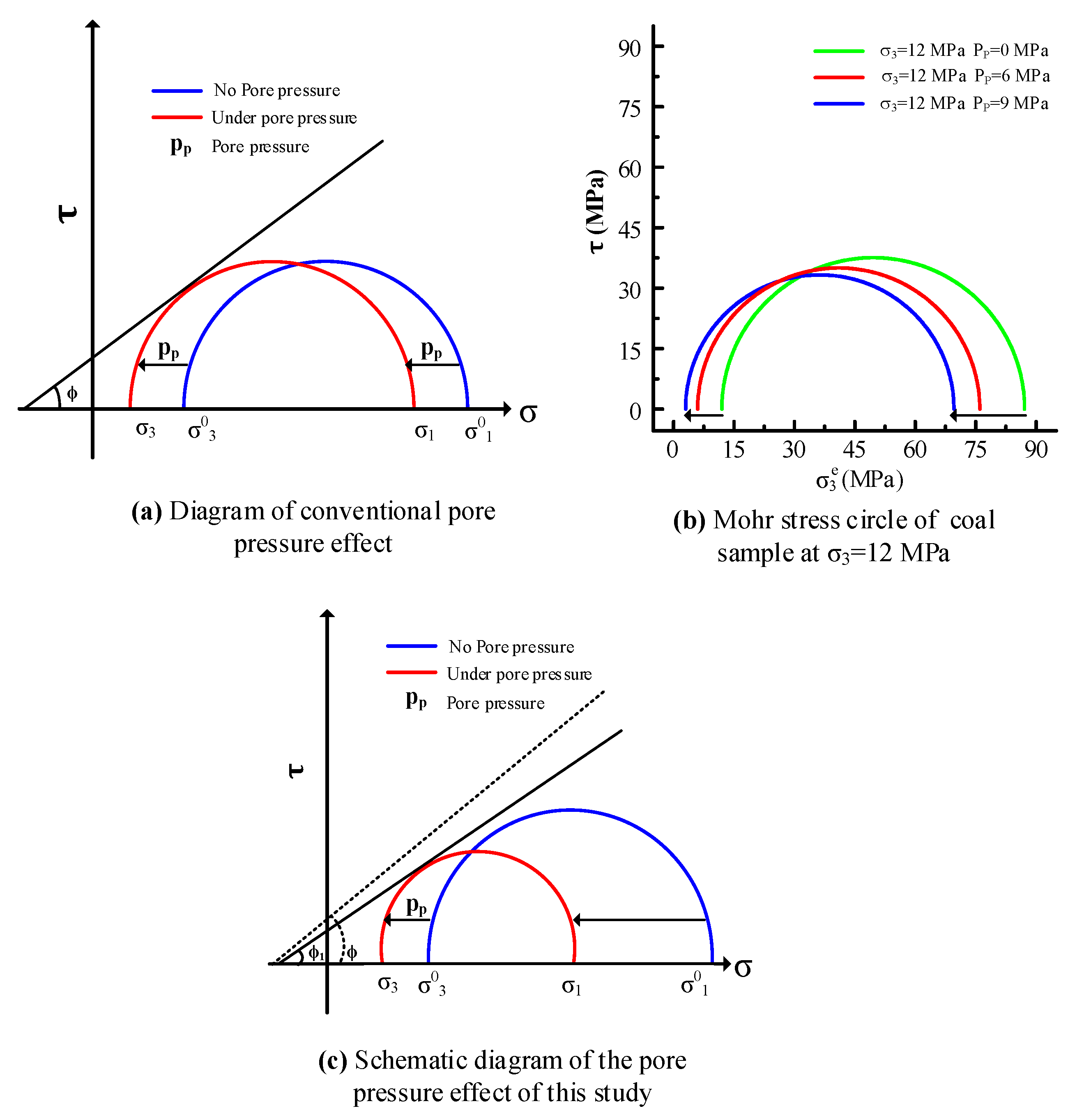 Sustainability 14 14568 g012