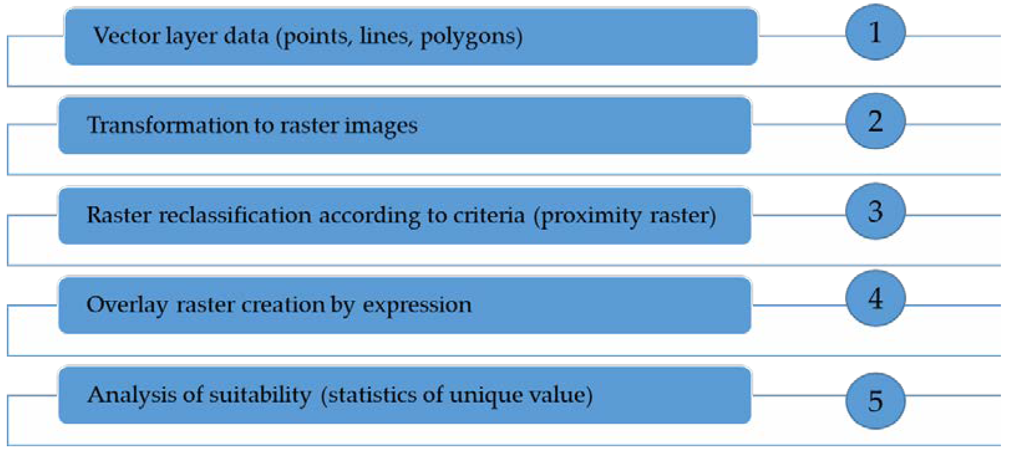 Sustainability 14 14569 g005