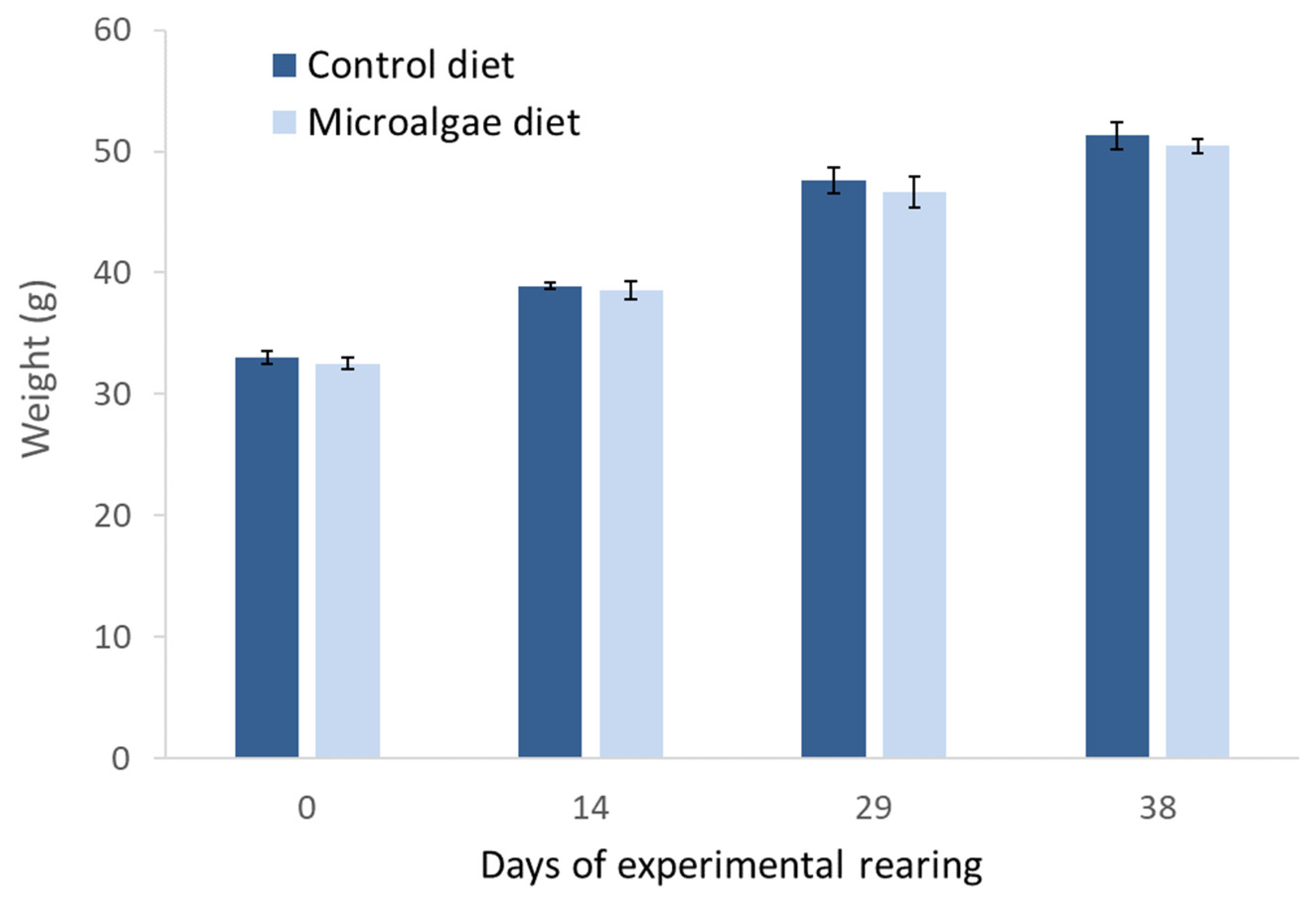 Sustainability 14 14573 g004
