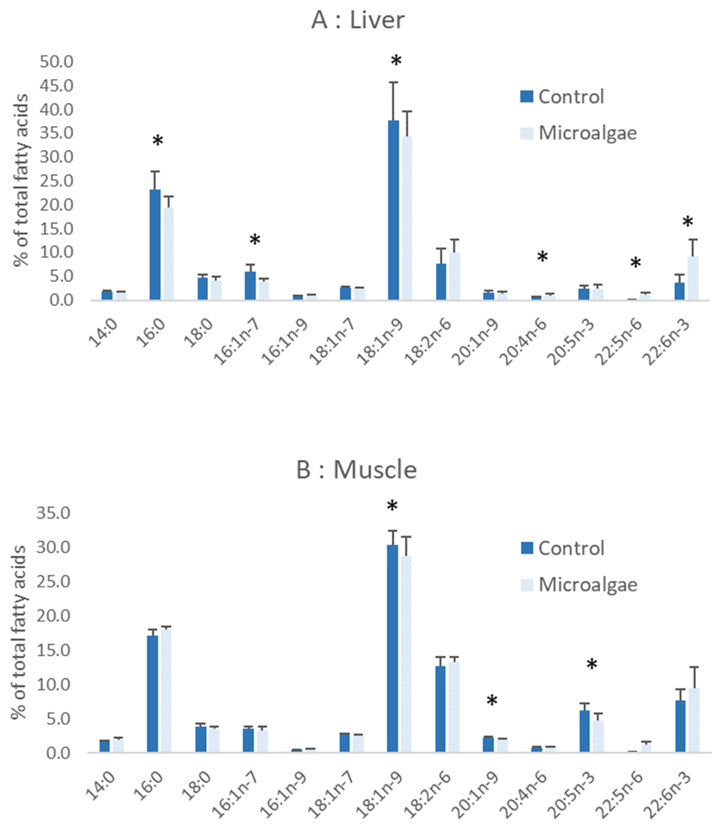 Sustainability 14 14573 g005